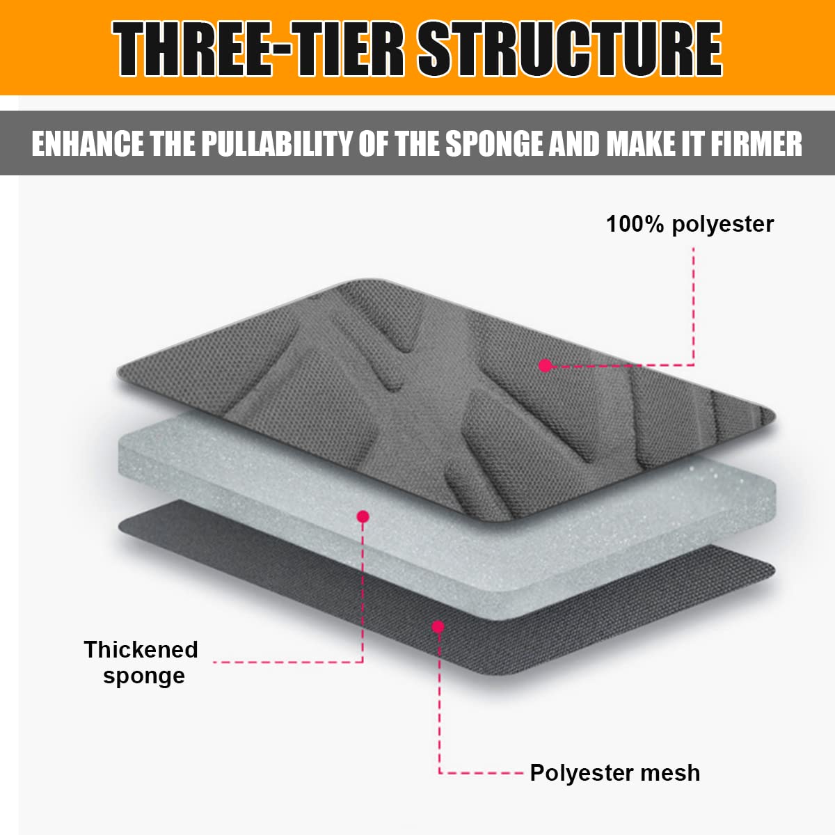 Car Seat Covers Full Set, Polyester Front Bucket Seat Protectors With Split Bench Back Seat Covers, Breathable Thicken Premium Sporty Seat Cushions, Auto Accessories For Car, Suv (Gray/Front,Back)