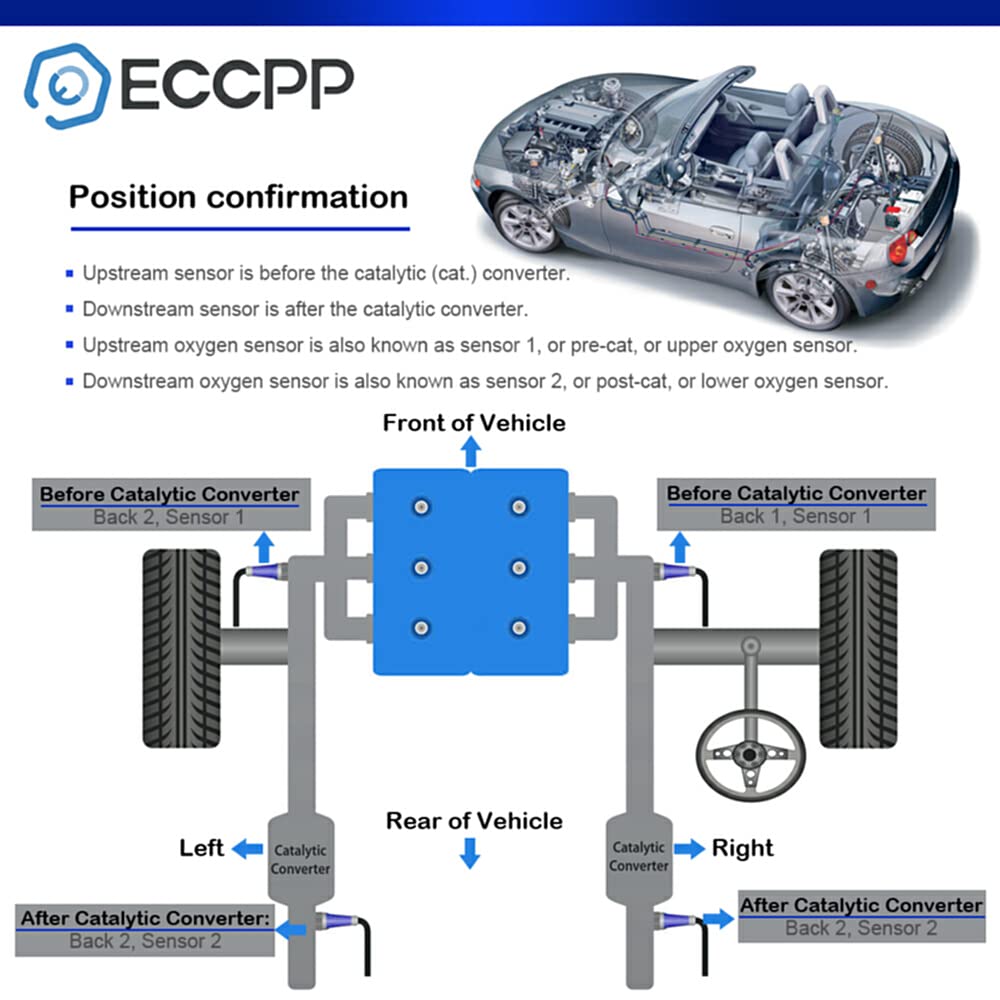 ECCPP O2 Oxygen Sensor Downstream Fit for VW Beetle 1.8L 1.9L 2.0L 2.5L, for VW Golf 1.8L 1.9L 2.0L, for VW Golf City 2.0L, for