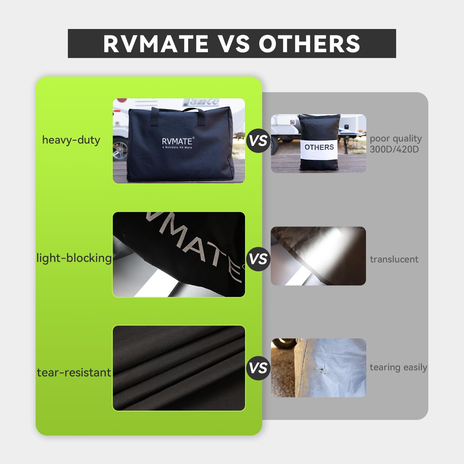 RVMATE RV Tire Covers, Dual Axle Wheel Cover (2 Pack) Fits 33''-35'' Diameter Tires, Waterproof Anti-UV 600D Oxford Black Dual T