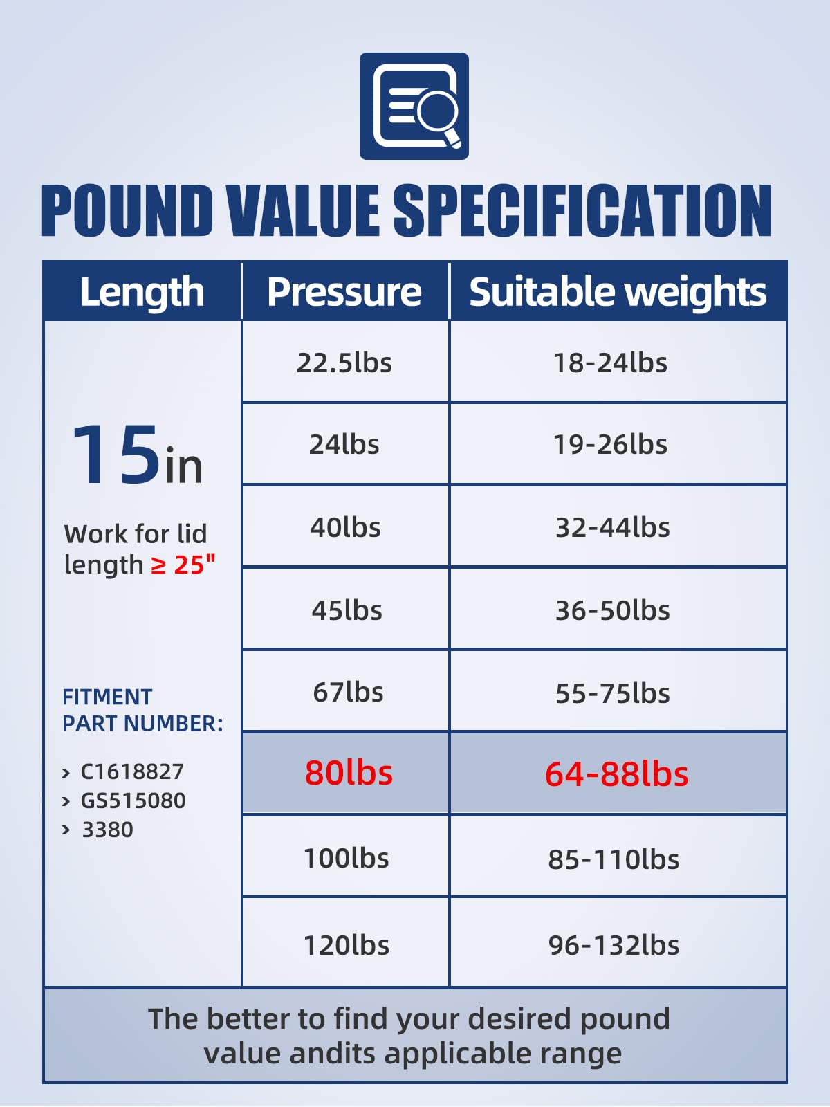 Otuayauto 15 Inch Gas Struts - 356N/80Lbs Universal Lift Support - Gas Shocks For Tool Box Shock, Truck Cap Strut, Hydraulic Doo