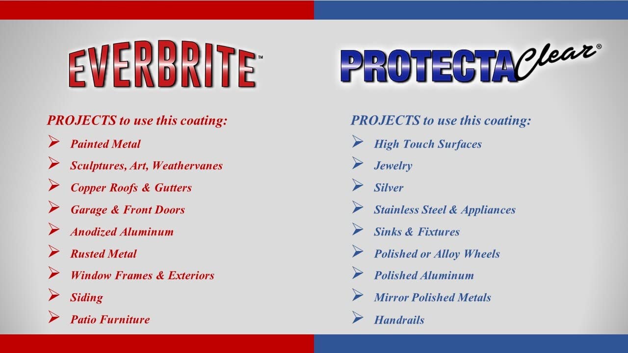 Protectaclear 16 Oz. Clear, Protective Coating For Metal (Pint)