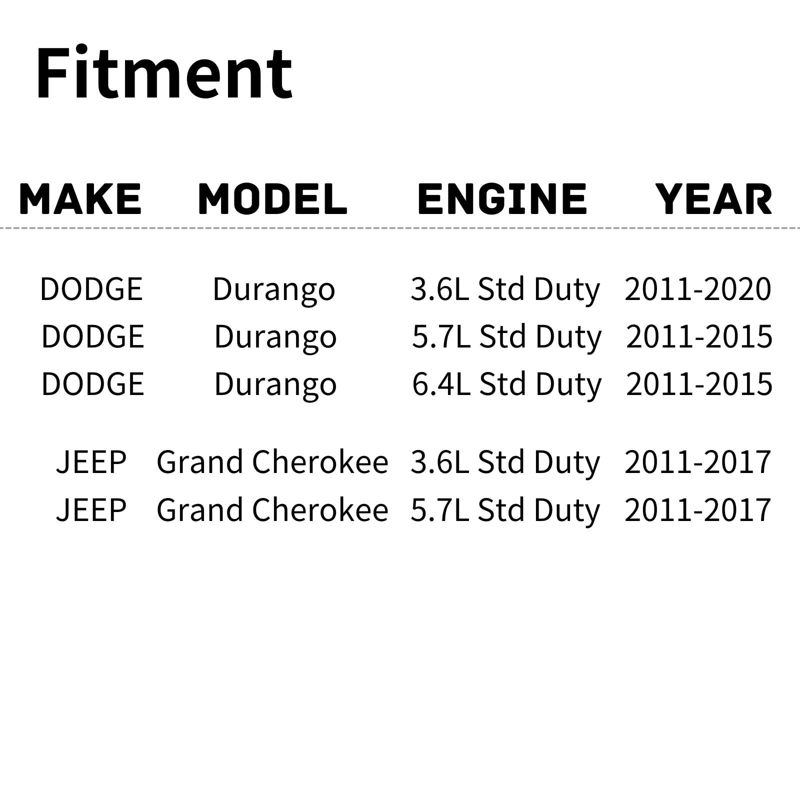 TYG OE Replacement(CAPA Quality) Cooling Fan Extra Silent for 2011-2021 Jeep Grand Cherokee 3.6L/5.7L Std Duty, 2011-2020 Dogde