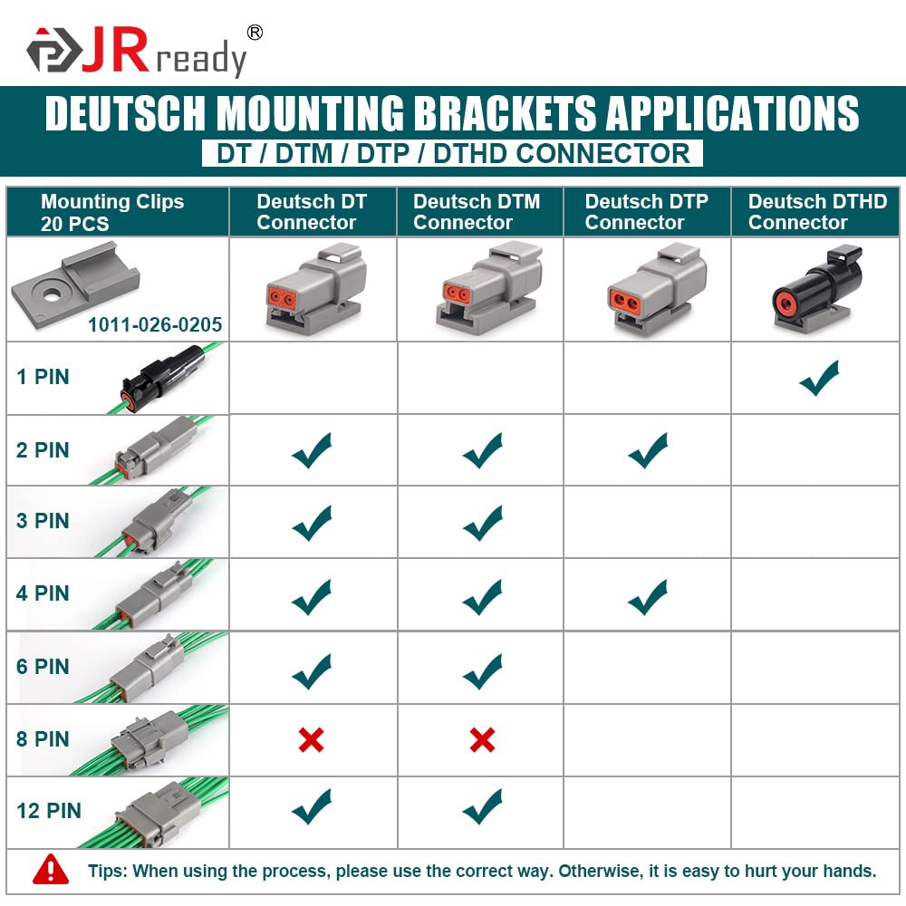 Jrready St6354 Deutsch Circular Connectors Accessories Kit,20 Pcs Mounting Clips For Deutsch Dtm, Dtp, Dt Dthd Series Size 2/3/4/6/12 Pin Connector With Work In Car Connector Accessory