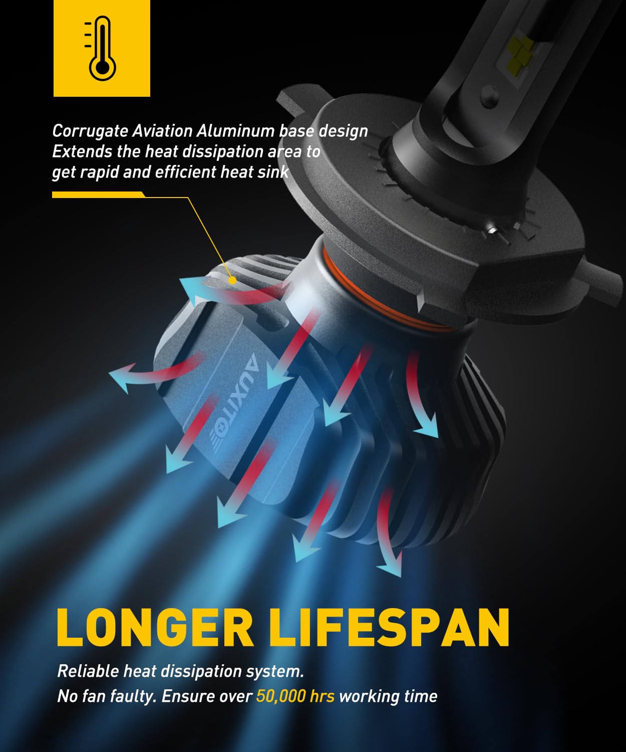 Auxito H4 Bulbs Fog Lamp Replacement Hb2 9003 Dual Lights, 400% Brighter, Canbus Ready, Powersports Accessory, Pack Of 2