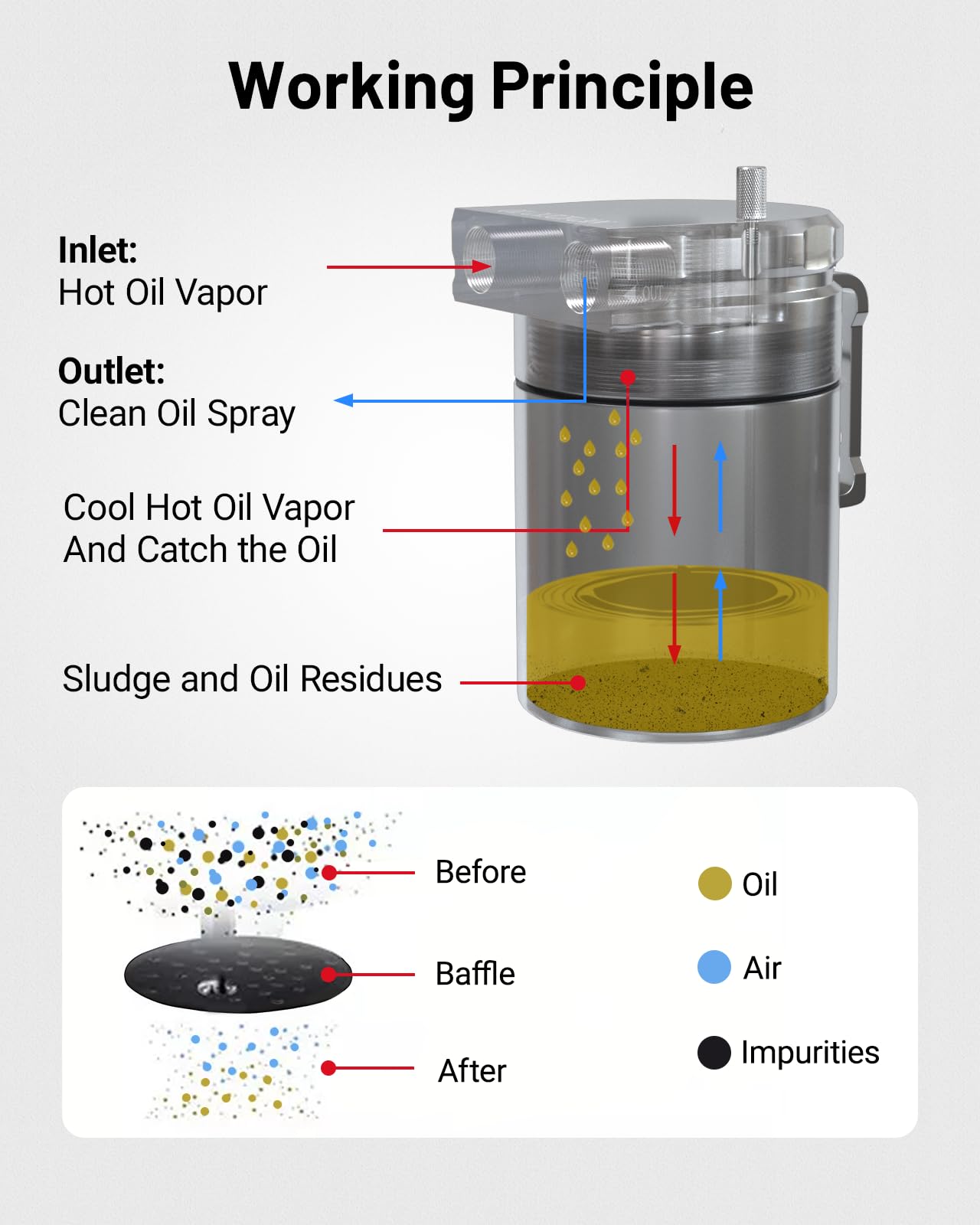 Evil Energy Baffled Oil Catch Can,Oil Separator Catch Can 300Ml Universal Aluminum Silver