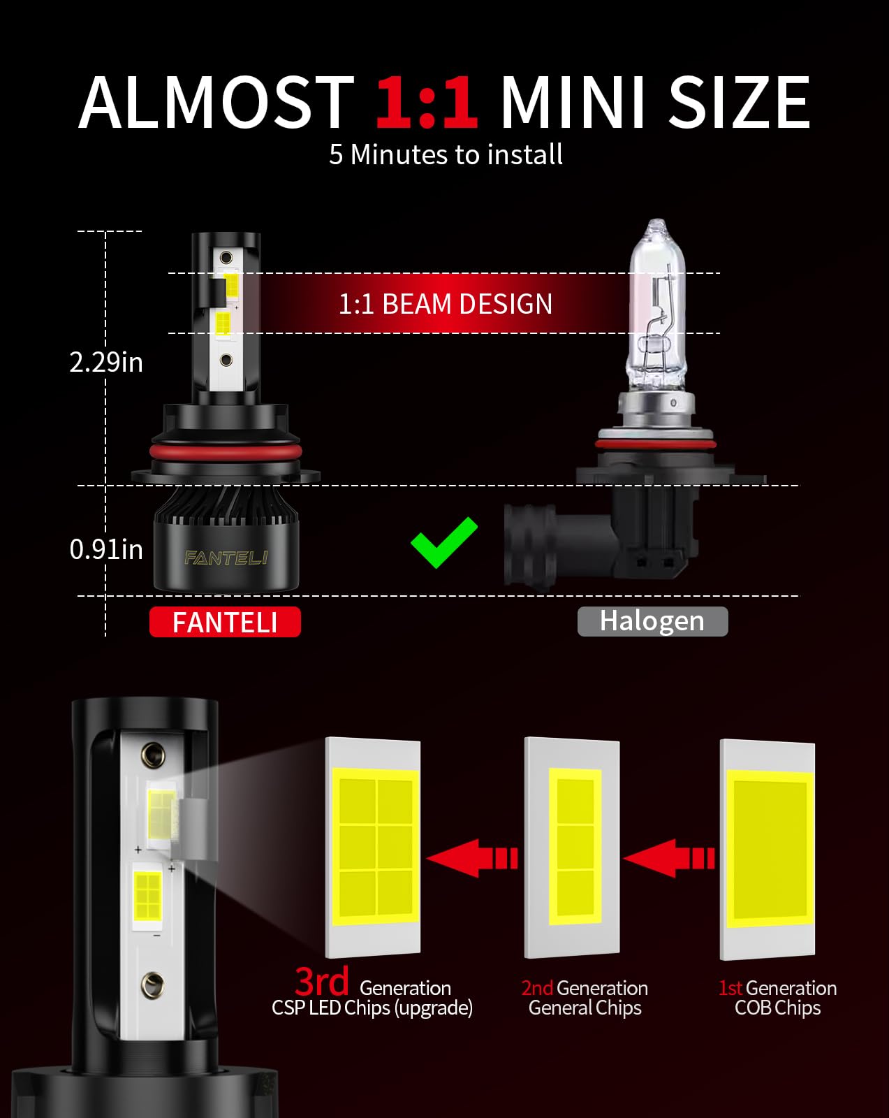 Fanteli 9007 Led Bulbs, 34000Lm 800% Brighter 1:1 Size Backup Hb5 Bulb, Plug And Play 6000K Cool White, Ip68 Waterproof Replacem