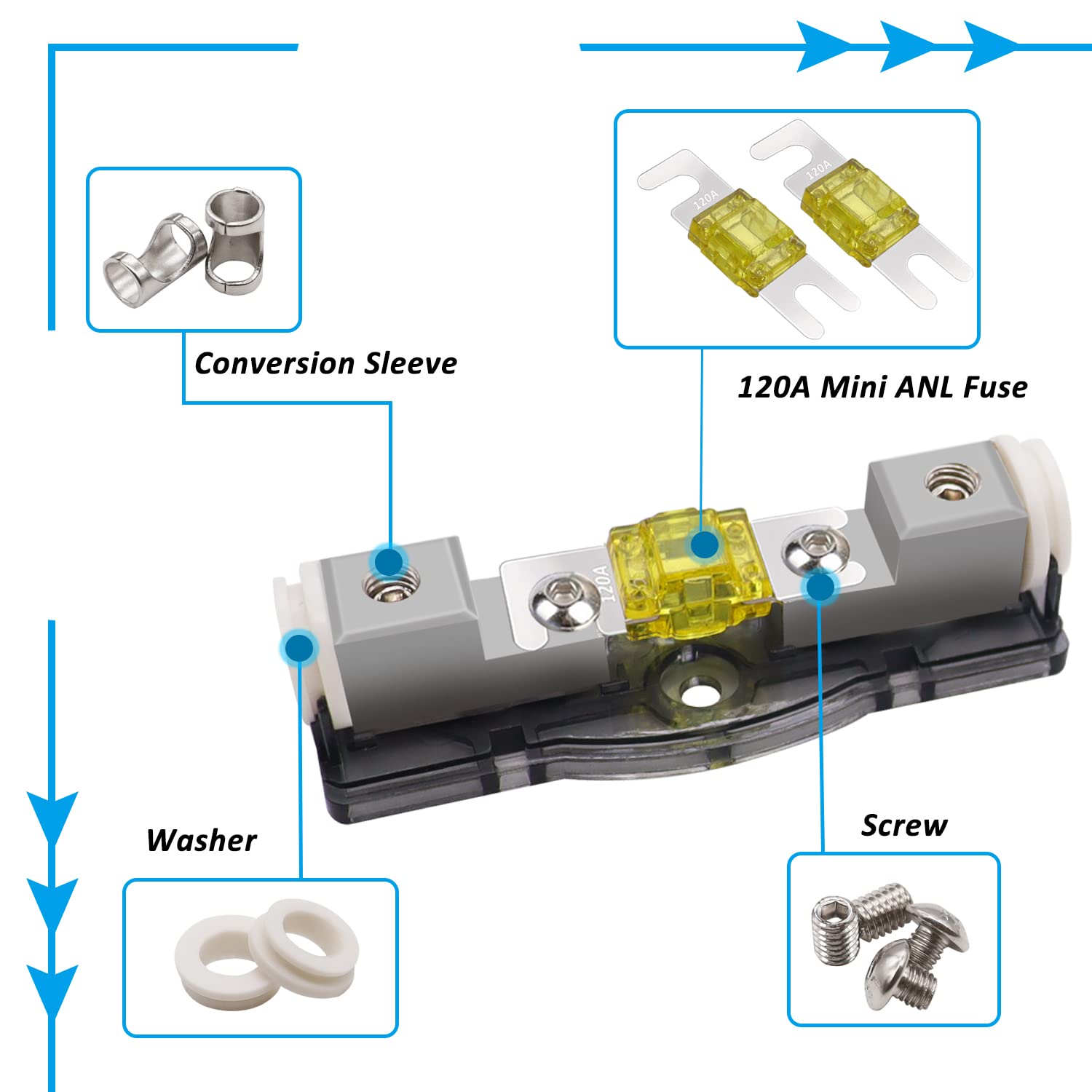 smseace 120A Mini ANL Fuse Holder with Mini Fuse, 4-Gauge, Includes Hex Wrench for Car Audio Stereo System