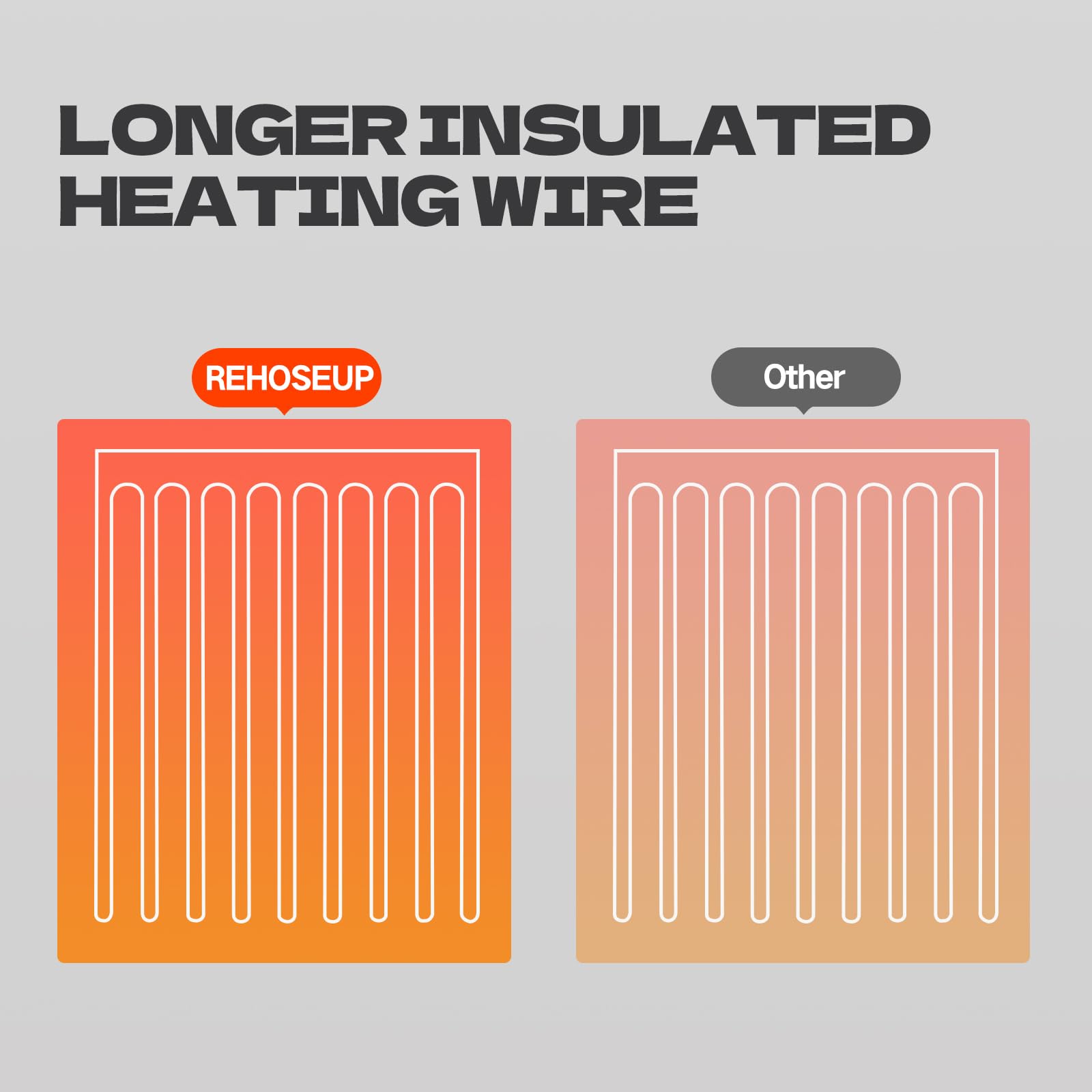 Rehoseup15Ft Electrical Heated Sleeve Of Rv Sewer Hose, Not Including Black Rv Sewer Hose, Heated Sleeve For Sewer Hose For Rv/C