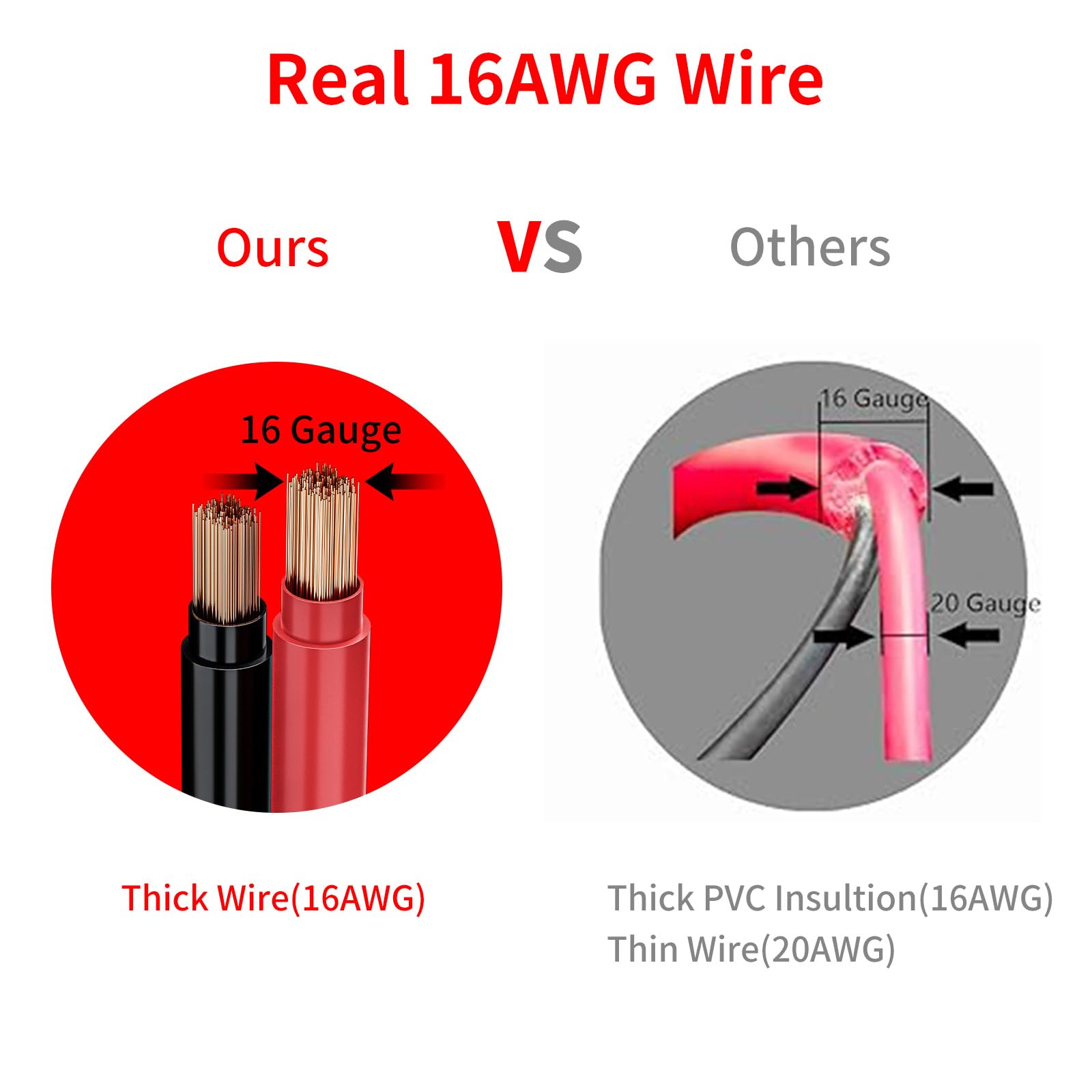 KEWIG 12/24V Car Cigarette Lighter Extension Cord - 20FT Cigarette Lighter Plug Cable- 16AWG Heavy Duty Extension Cable with 15A