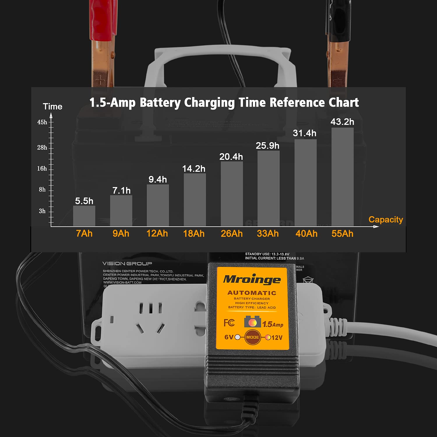 Mroinge Mbc015, 6V / 12V 1.5A Fully Automatic Trickle Battery Charger/Maintainer For Automotive Vehicle Motorcycle Lawn Mower Atv Rv Powersport Boat, Sealed Deep-Cycle Agm Gel Cell Lead Acid Batteries