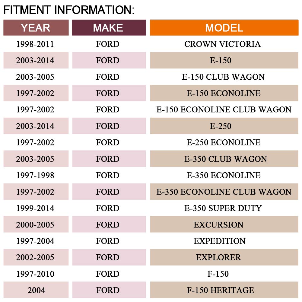 Drivestar Ignition Coil For Ford F150 E150,For Lincoln Town Car,For Mercury 4.6L 5.4L V8 Replacement With Dg508 C1454 C1417 Fd503 C1417 Dg473 Dg481 Dg491