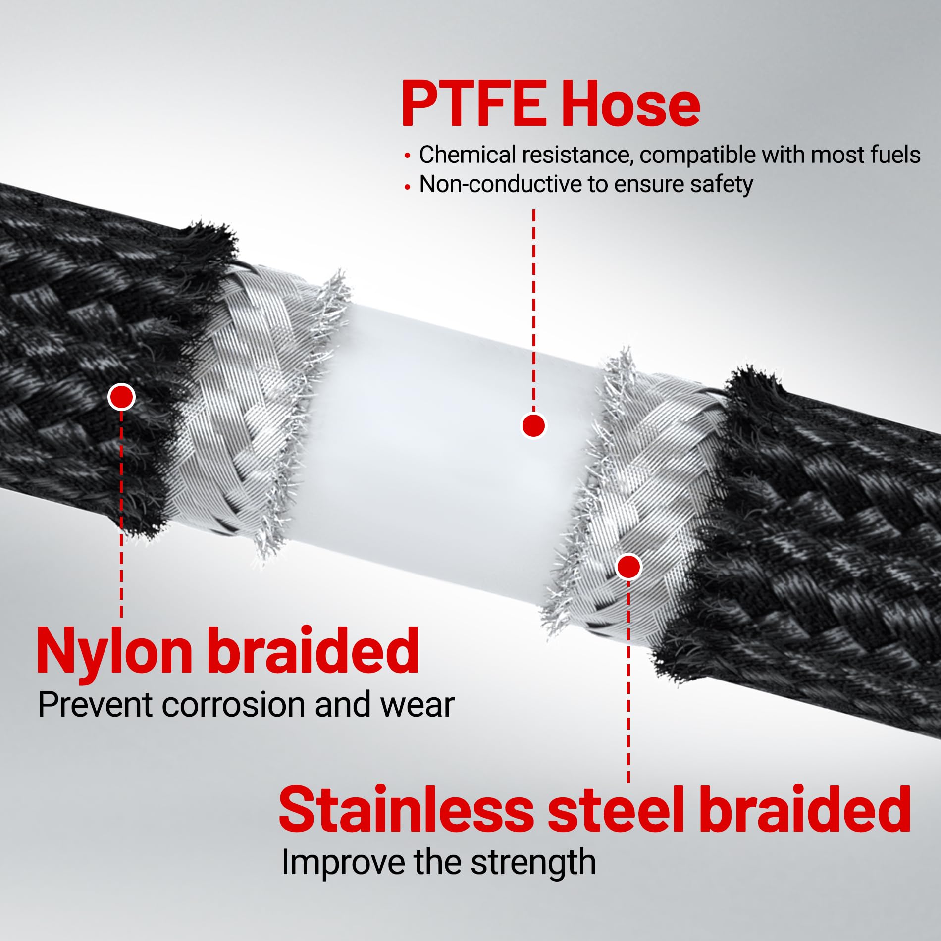 Evil Energy 6An 3/8' Ptfe Ls Swap Efi Fuel Line Fitting Kit, E85 Nylon Braided Fuel Hose 25Ft