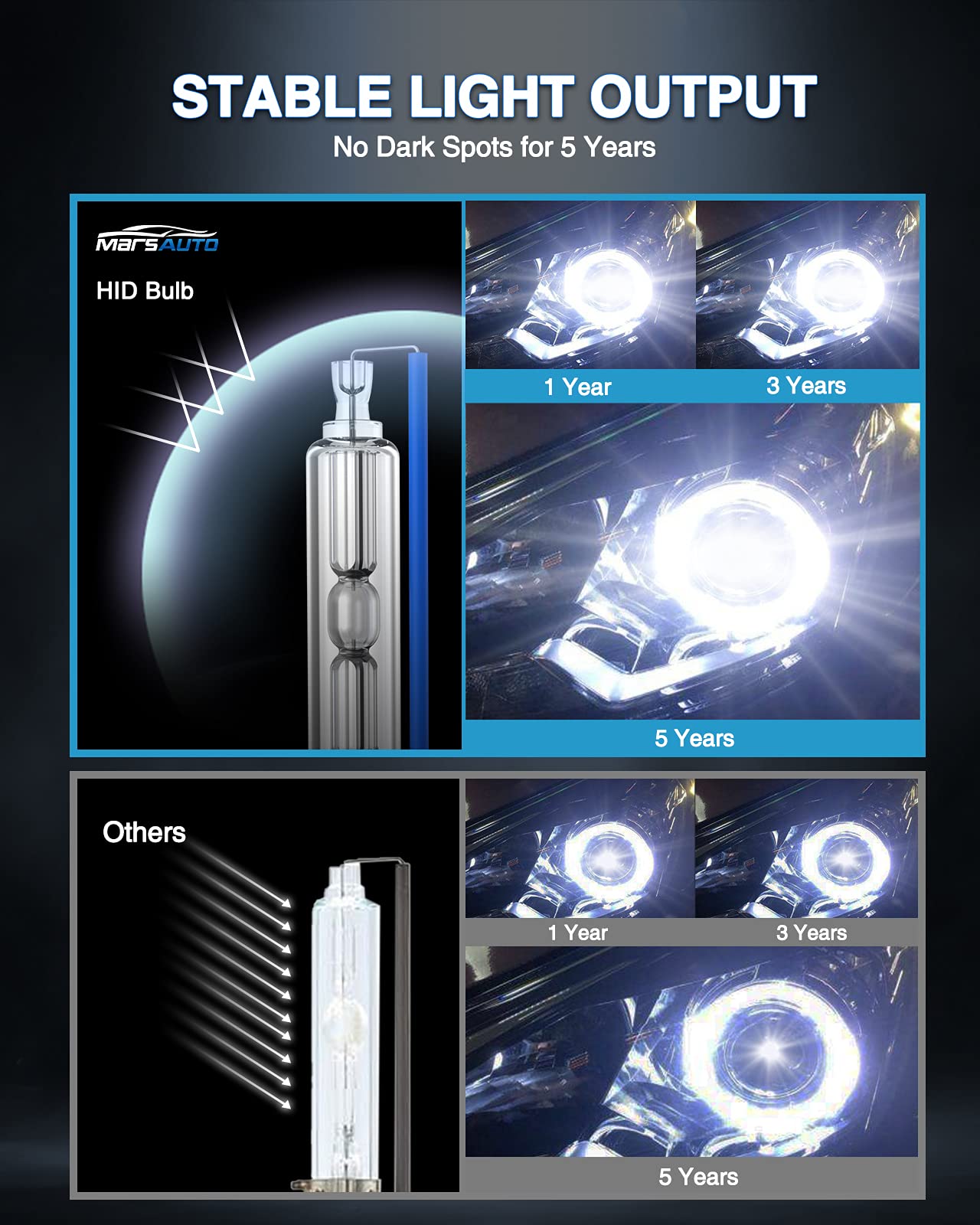 Marsauto D3S Hid Bulbs, 66340 42403 42302 35W Xenon Bulb, D3S 8000K White Blue, Up To 350% Brightness, Pack Of 2