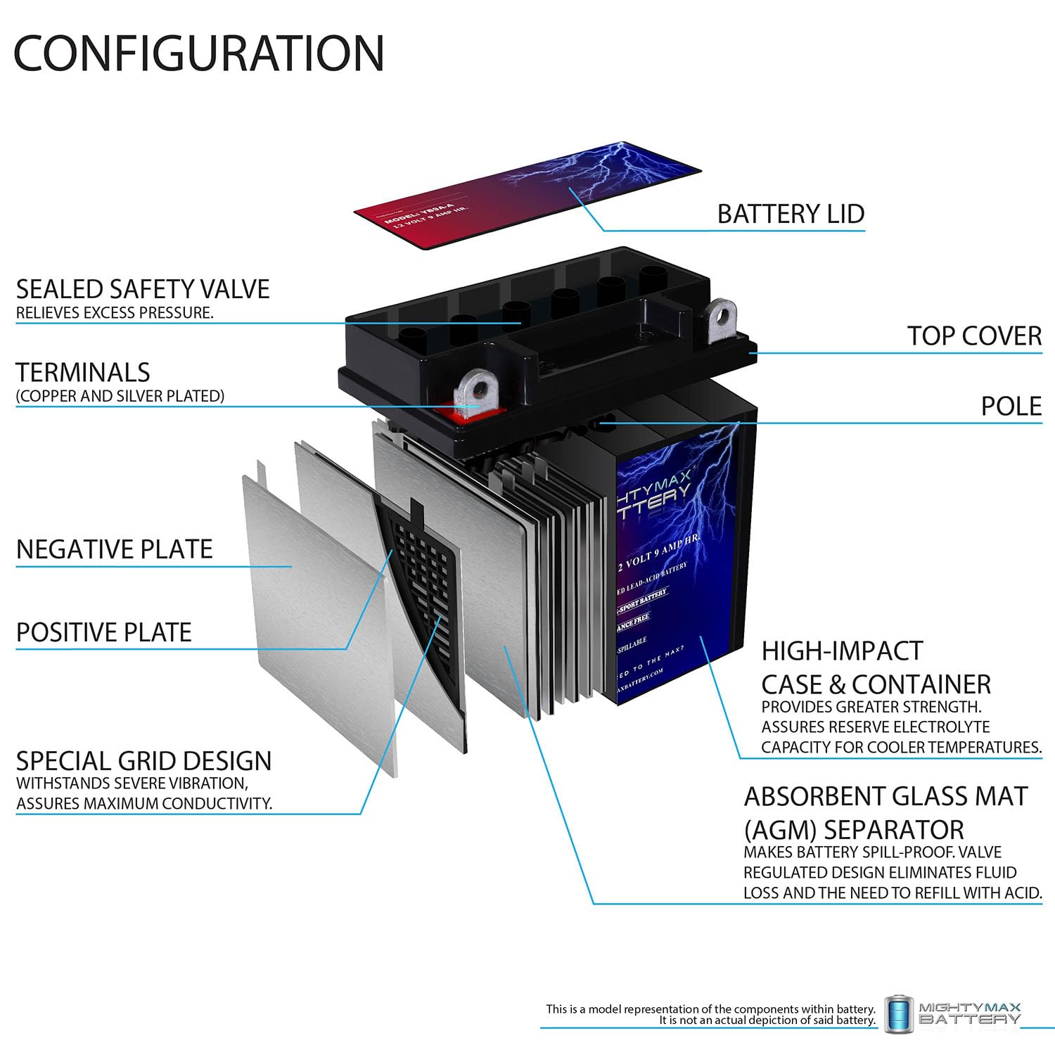 Mighty Max Battery Yb9A-A 12V 9Ah Battery Replacement For Honda Atc 125 M Cb9A-A 1985