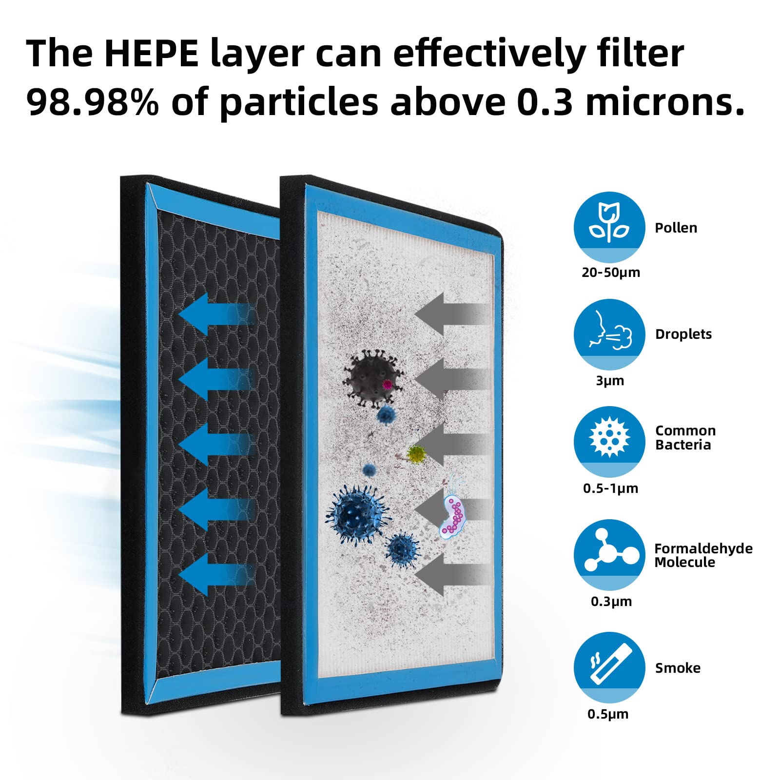 1*Hepa Cabin Air Filter Replacement 6040C Compatible With Dodge Durango,Jeep Grand Cherokee 2011 2012 2013 2014 2015 2016 2017 2018 2019 2020 2021