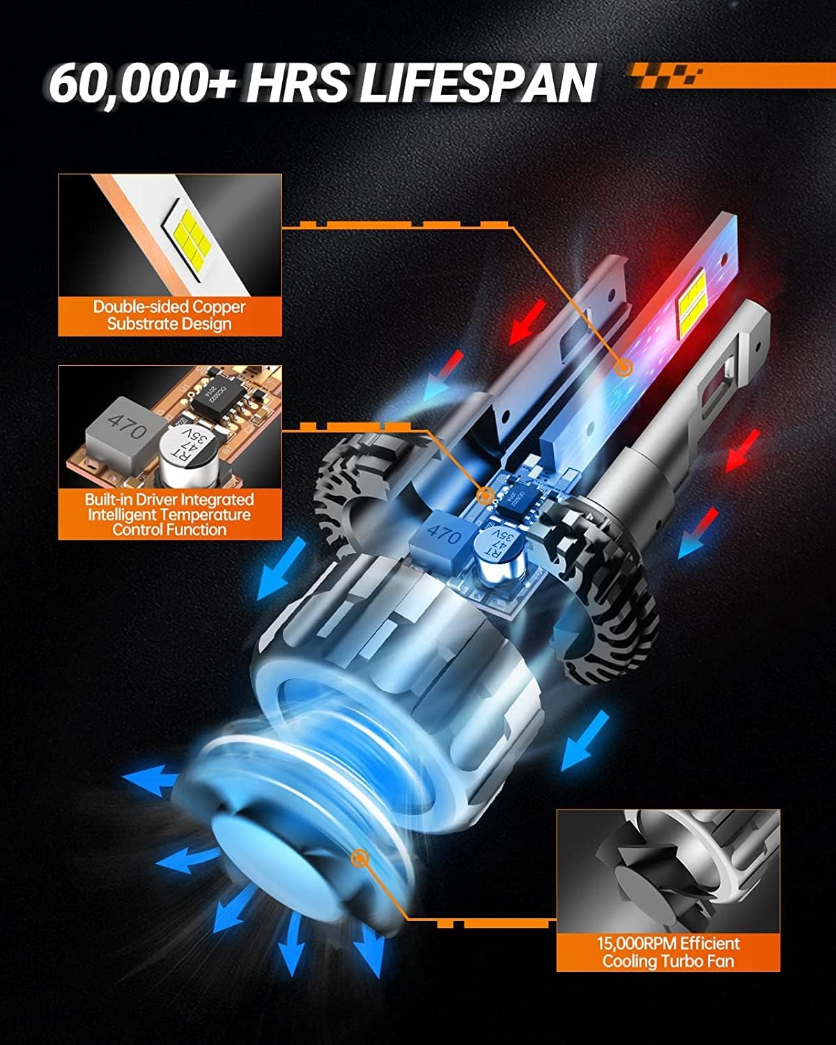 Sealight 9007/Hb5 Bulbs 36000Lm Ultra-Brighter, 9007 Bulbs 6500K Cool White Fog Lights, 60000+ Hours Lifespan With 15000Rpm Cool