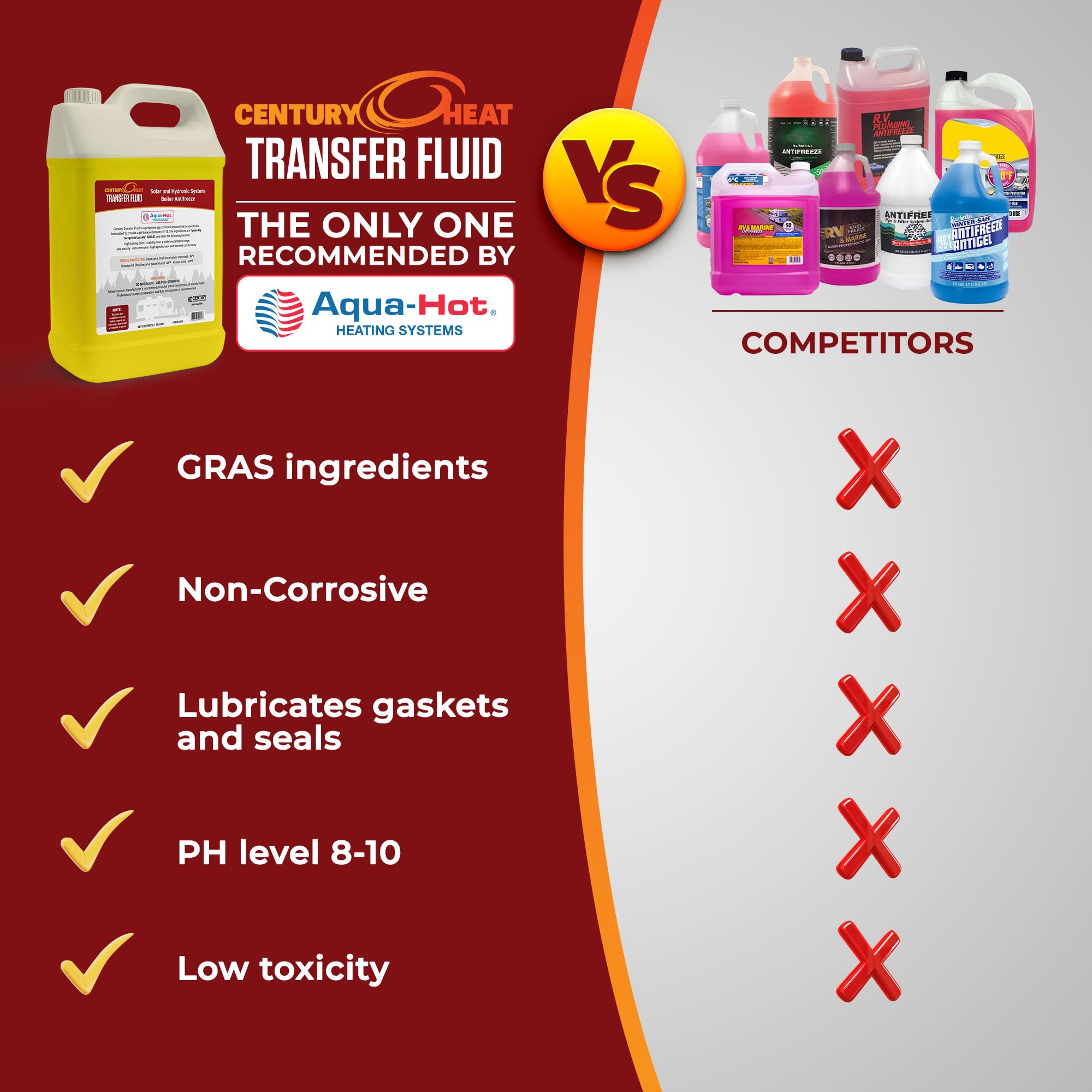 Century Heat Transfer Fluid, Non-Corrosive, Non-Toxic Propylene Glycol RV Antifreeze for Heating Systems | Ready to Use | Recome