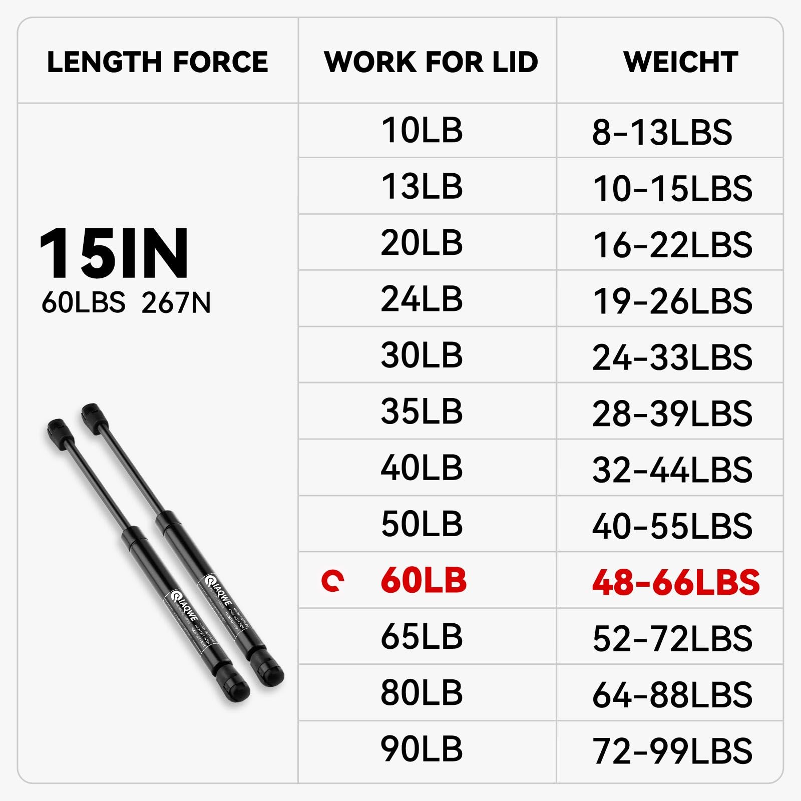 Iaqwe C1615066 15Inch 60Lb/266N Gas Struts Shocks Springs Ml13-60 15 '' Lift Support For Snugtop Are Leer Truck Camper Shell Top