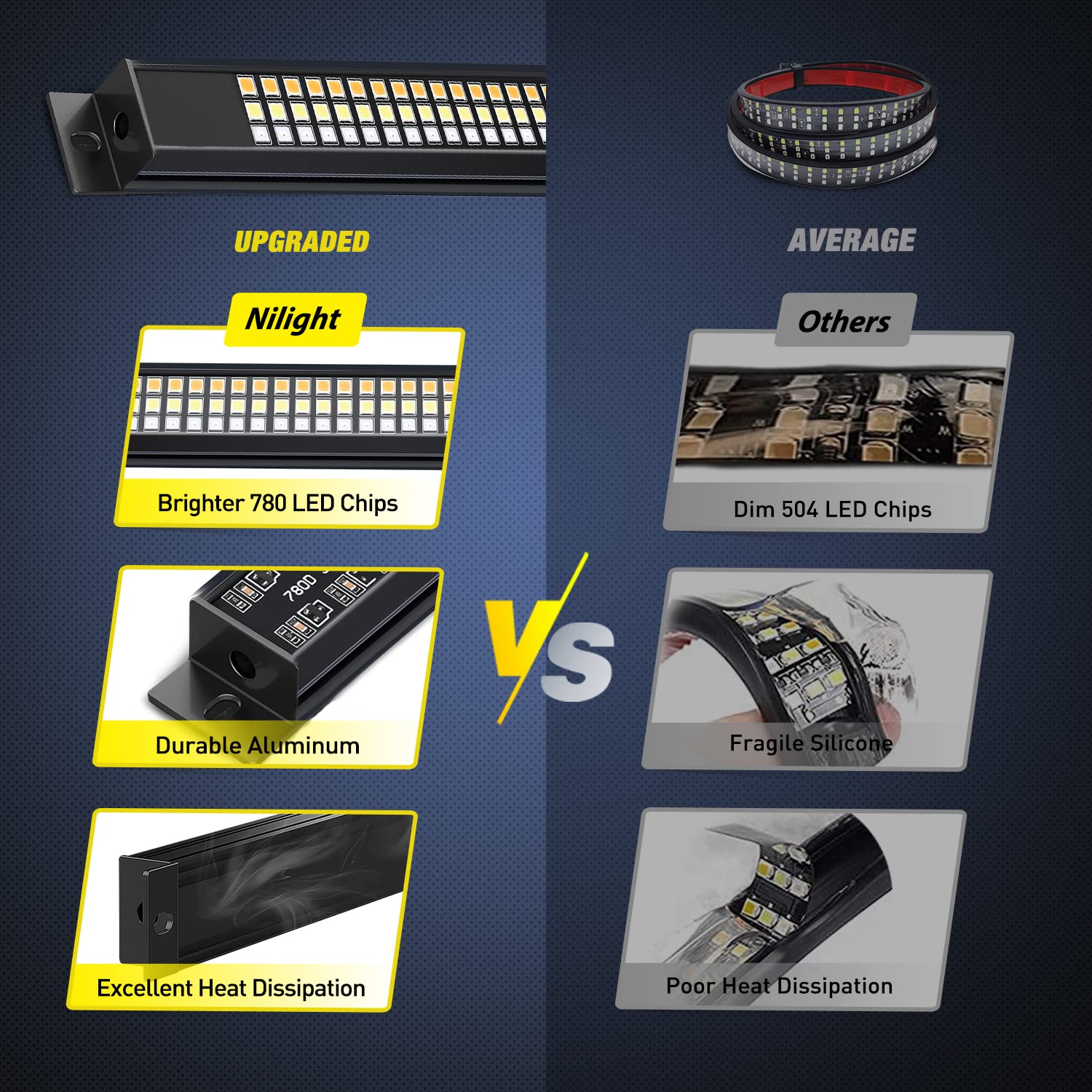 Nilight Truck Tailgate Light Strip 48'' Aluminum Frame Triple Row 780 Led Strip With Red Running Brake Lights White Reverse Ambe