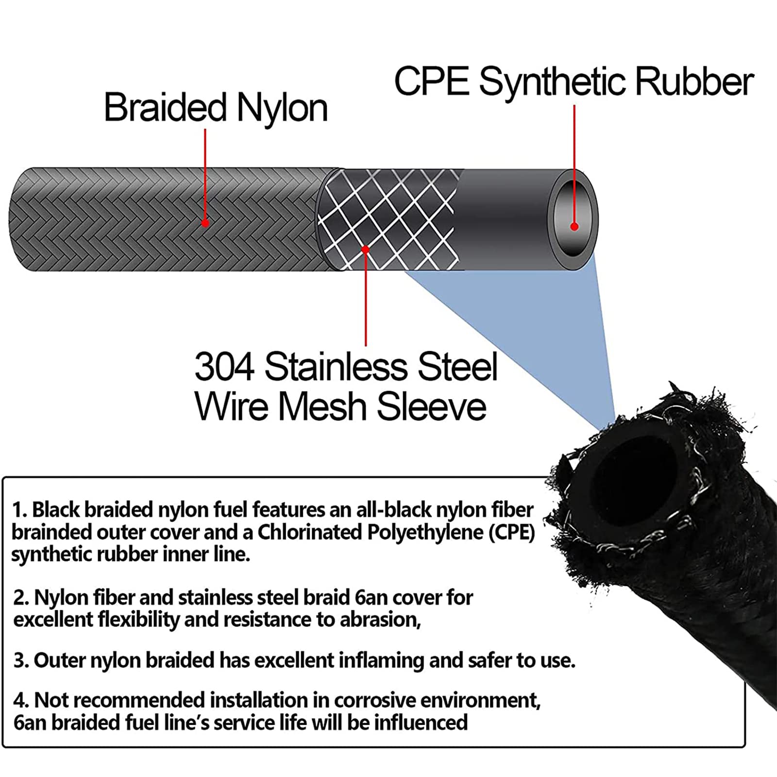 Autoutfit AN6 Automatic Transmission Cooler Line Kit For 4L60E 4L65E - Black Nylon Braided Hose Kit