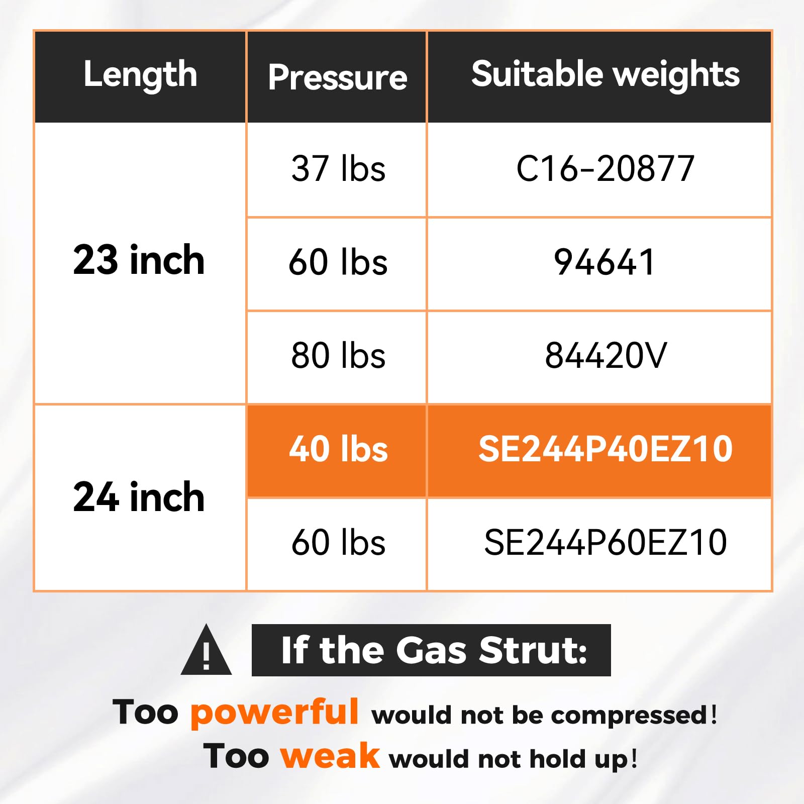 Se24Other40 24 Inch 40 Lbs Strut Gas Prop Shock 24 Per Prop Shock Lift For Tonneau Cover Rv Bed Door Camper Shell And Other Diy