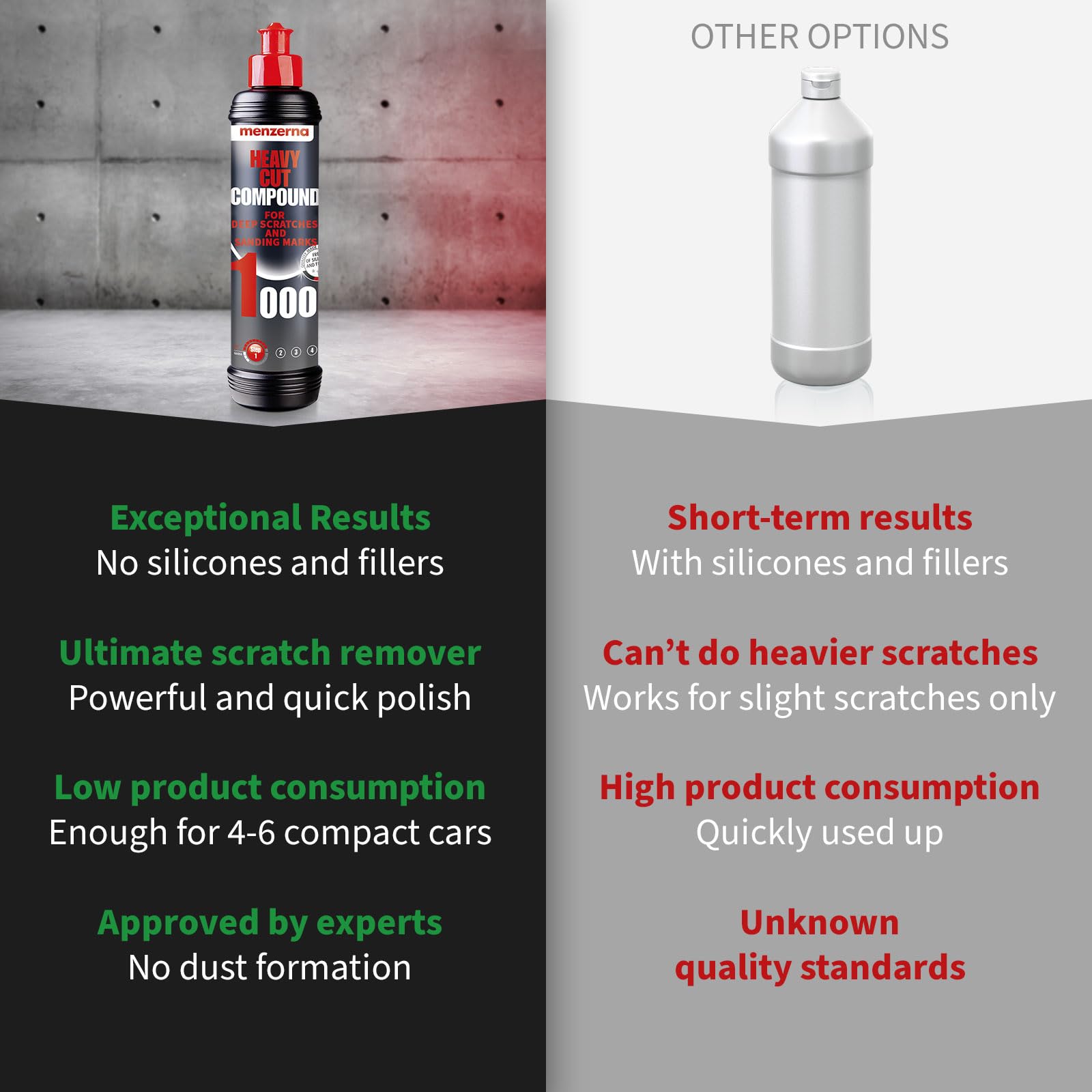 Menzerna ''Heavy Cut Compound 1000'' I Abrasive Polishing Compound For Deep Scratches, Sanding Marks, Swirls & Holograms I Buffi