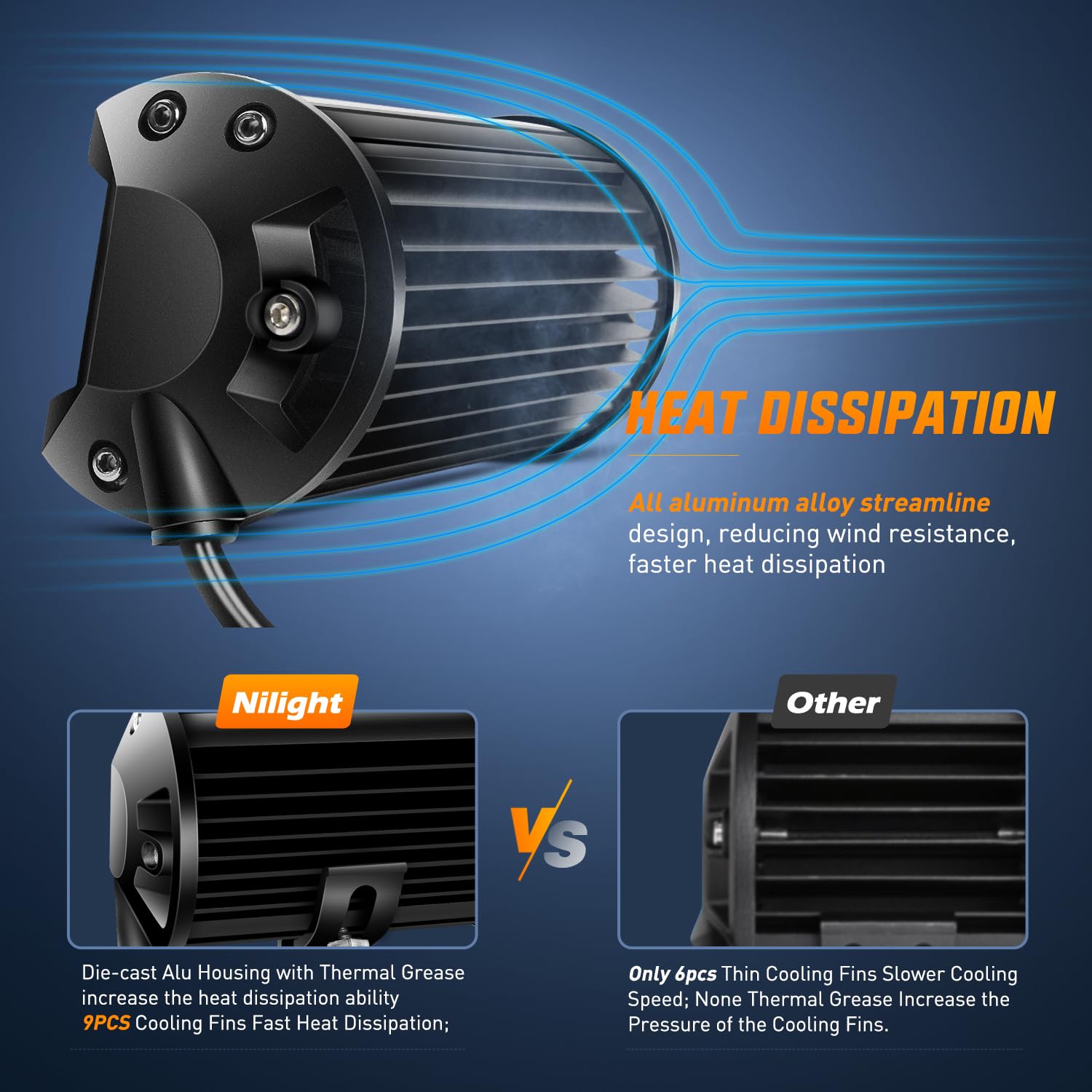 Nilight 20Inch 420W Triple Row Spot Flood Combo Led Light Bar Work Driving Lamp 4Pcs 4Inch 60W Cube Led Pods Lights With Wiring