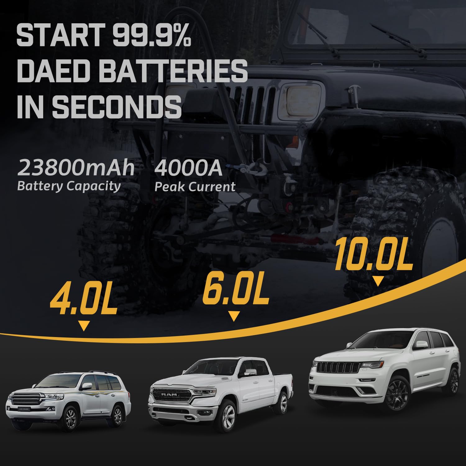 BRPOM Car Jump Starter 5000A Peak, 23800mAh, 12V Auto Booster for Gas & Diesel Engines - Quick Charger & Smart Jump Cables