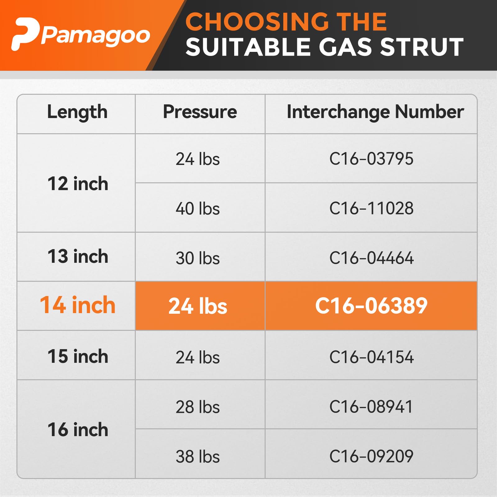 Pamagoo C16-06389 14 Inch Gas Strut 24 Lb 107 N Per Prop, Gas Spring Shock Lift Support For Leer Camper Shell Shock Truck Topper Rear Window Weatherguard Tool Box Cabinet Lid(2 Pack)