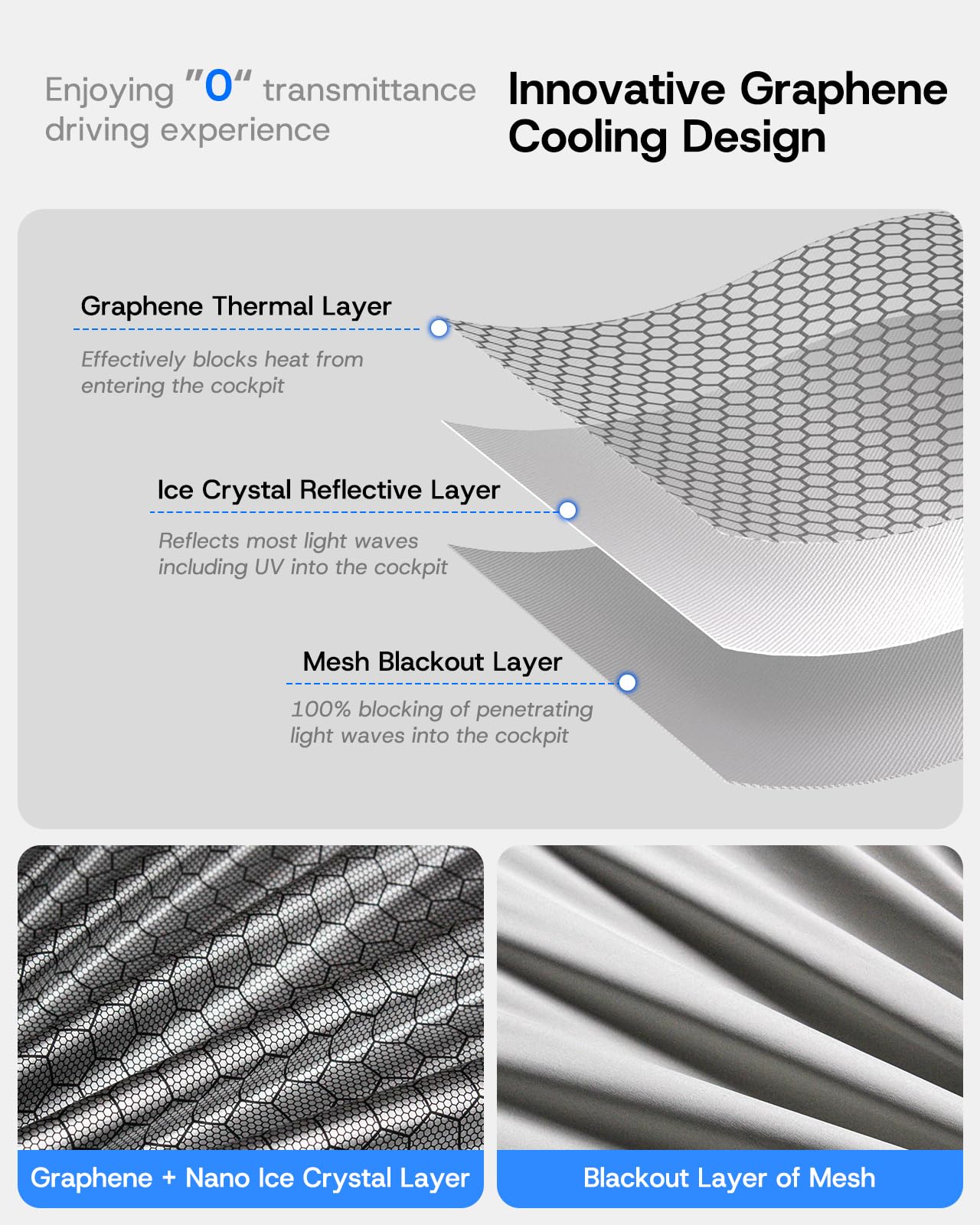 SUMK 2025 Upgrade Sunshade Roof for Tesla Model Y Accessories, [Graphene Cooling Tech & High Density Honeycomb] No Sag & No Ligh