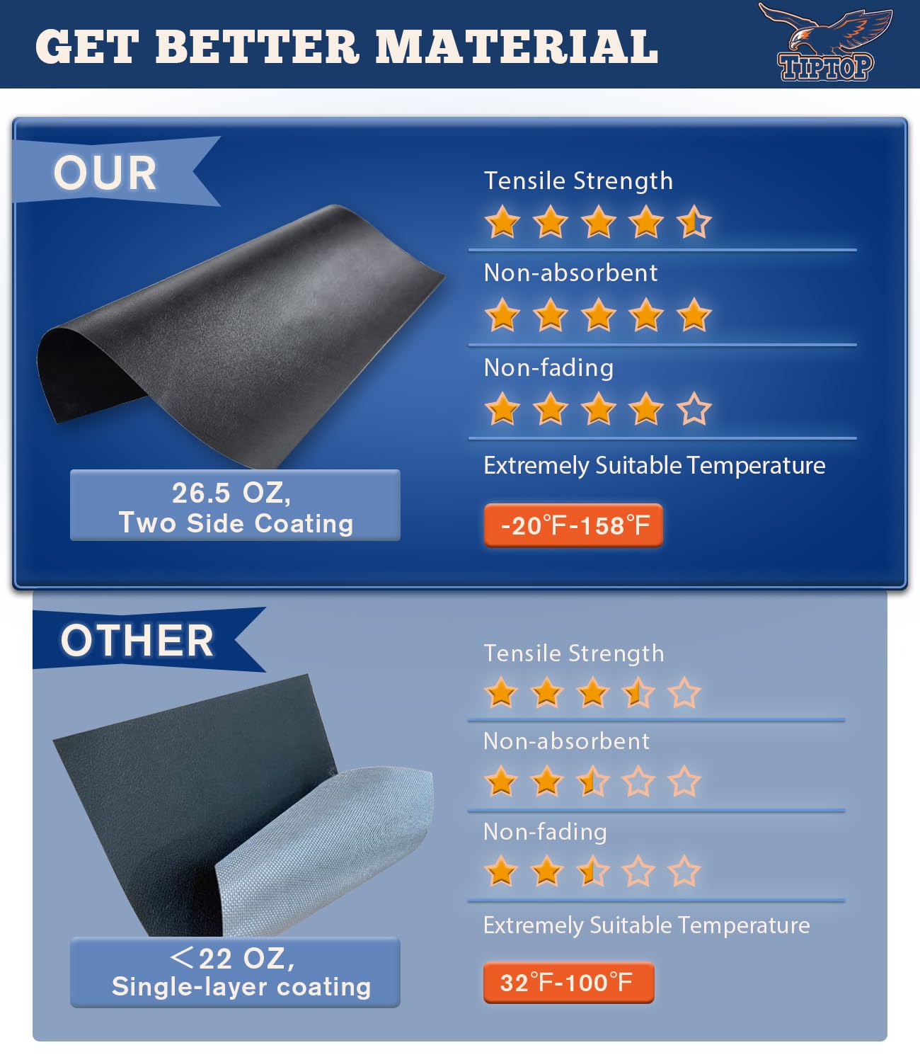 Tiptop Soft Tri-Fold Tonneau Cover Truck Bed For 2015-2025 Chevy Colorado/Gmc Canyon 5.2Ft Bed (61.7'') | Tpx3 |