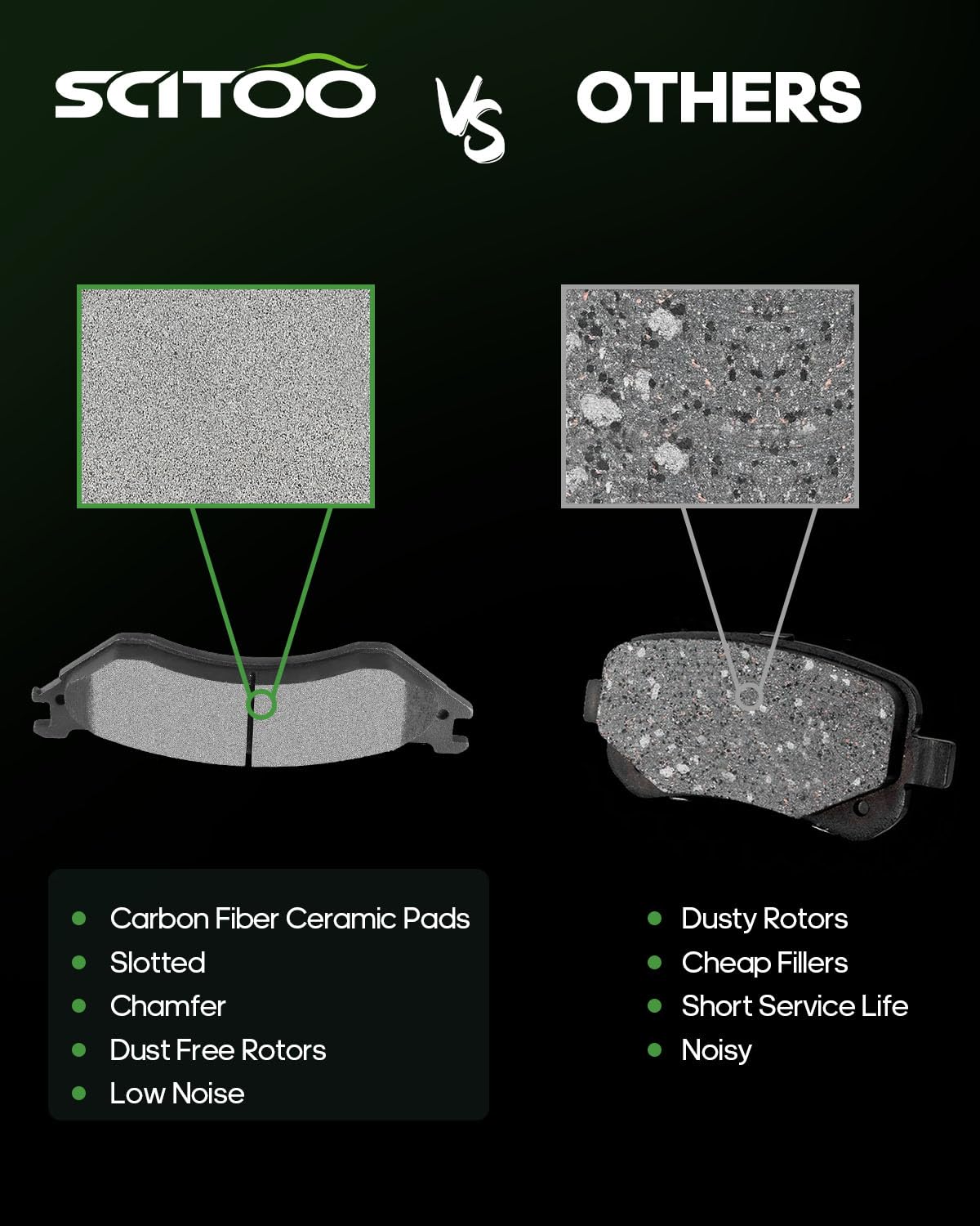 Scitoo D1077 Rear Semi-Metal Brake Pads Sets Fit For Dodge Ram 1500 2006-2008,For Dodge Ram 2500 2001-2008,For Dodge Ram 3500 20