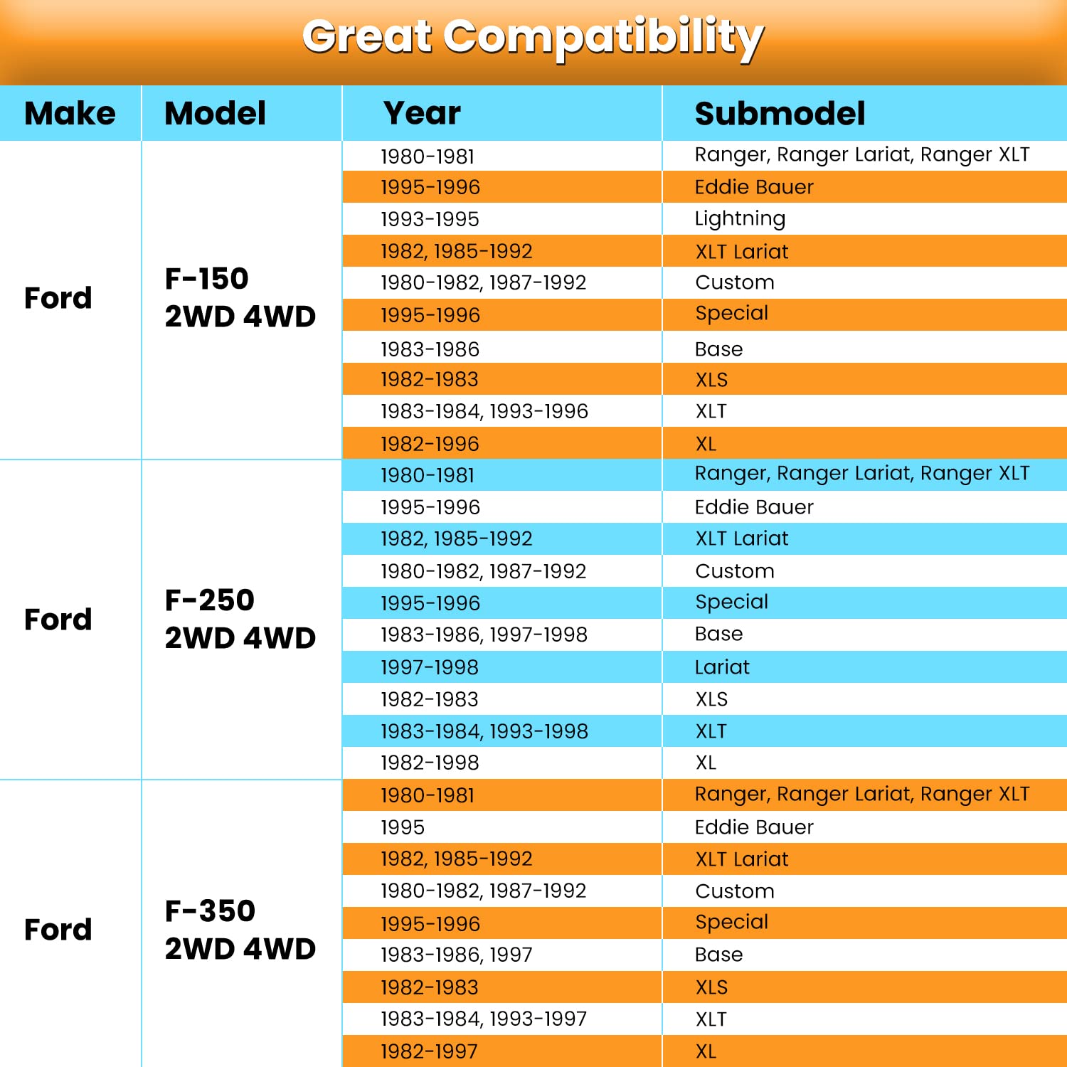 Body Mount Bushing Set Kit for Ford F-150 F-250 F-350 1980-1998 2WD 4WD Polyurethane Body Cab Mounts & Steel Sleeves & Hardware