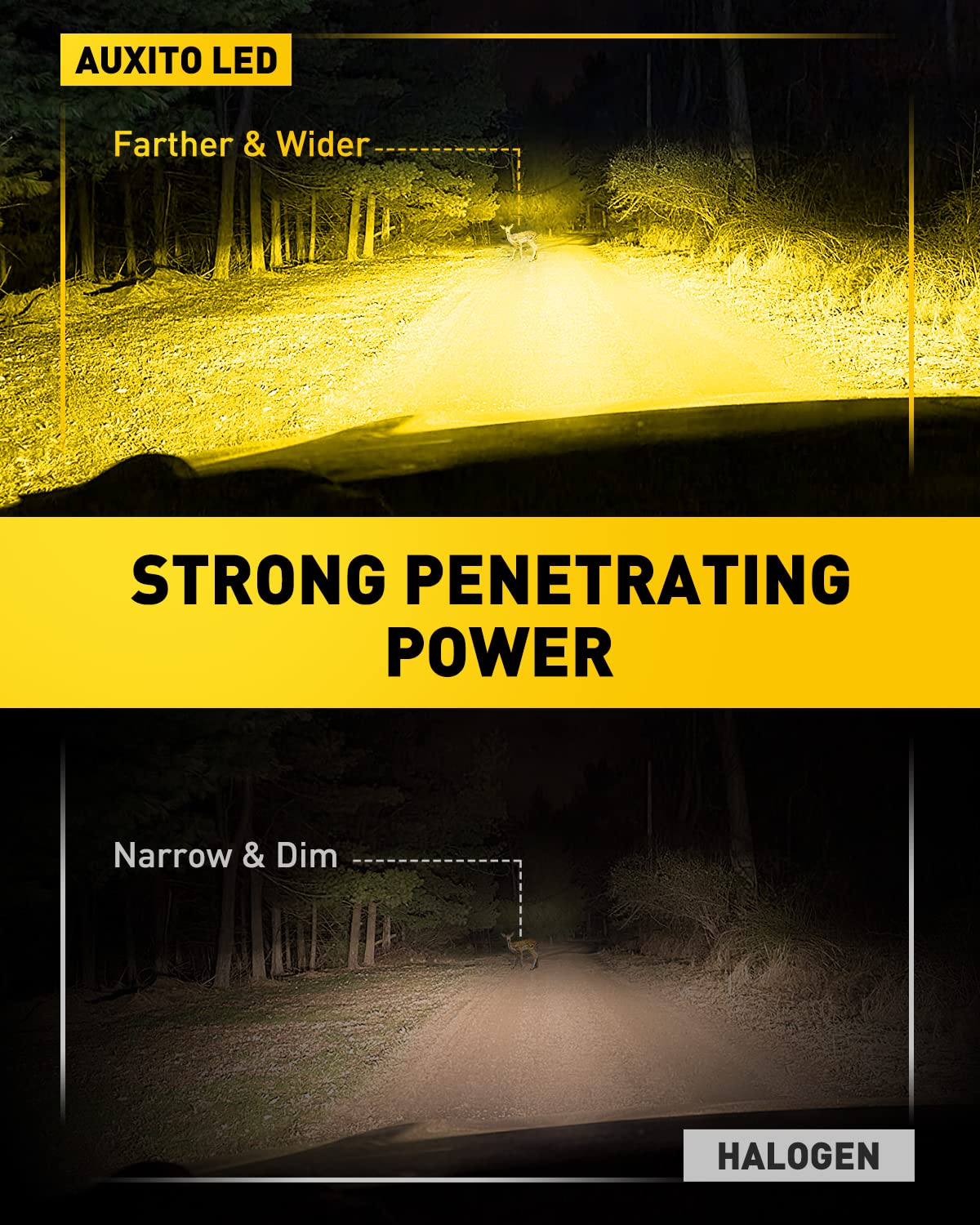 Auxito H3 Led Fog Light Bulbs 3000K Yellow, Super Penetration, 1:1 Mini Size, Plug N Play, H3Ll Led Bulb Light For Fog Lamp, Drl