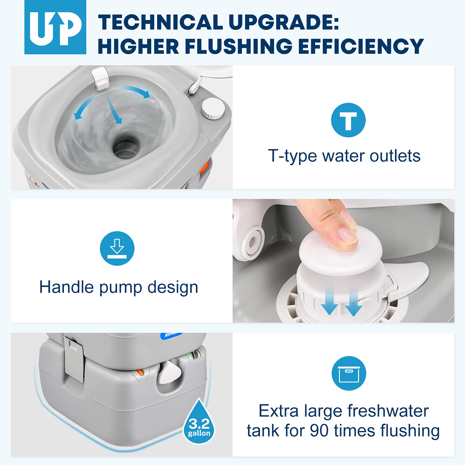 Kohree 5.8 Gal Portable Toilet for Adults: Large Camping Toilet with Detachable Waste Tank, Leak-Proof Cassette with Level Indic