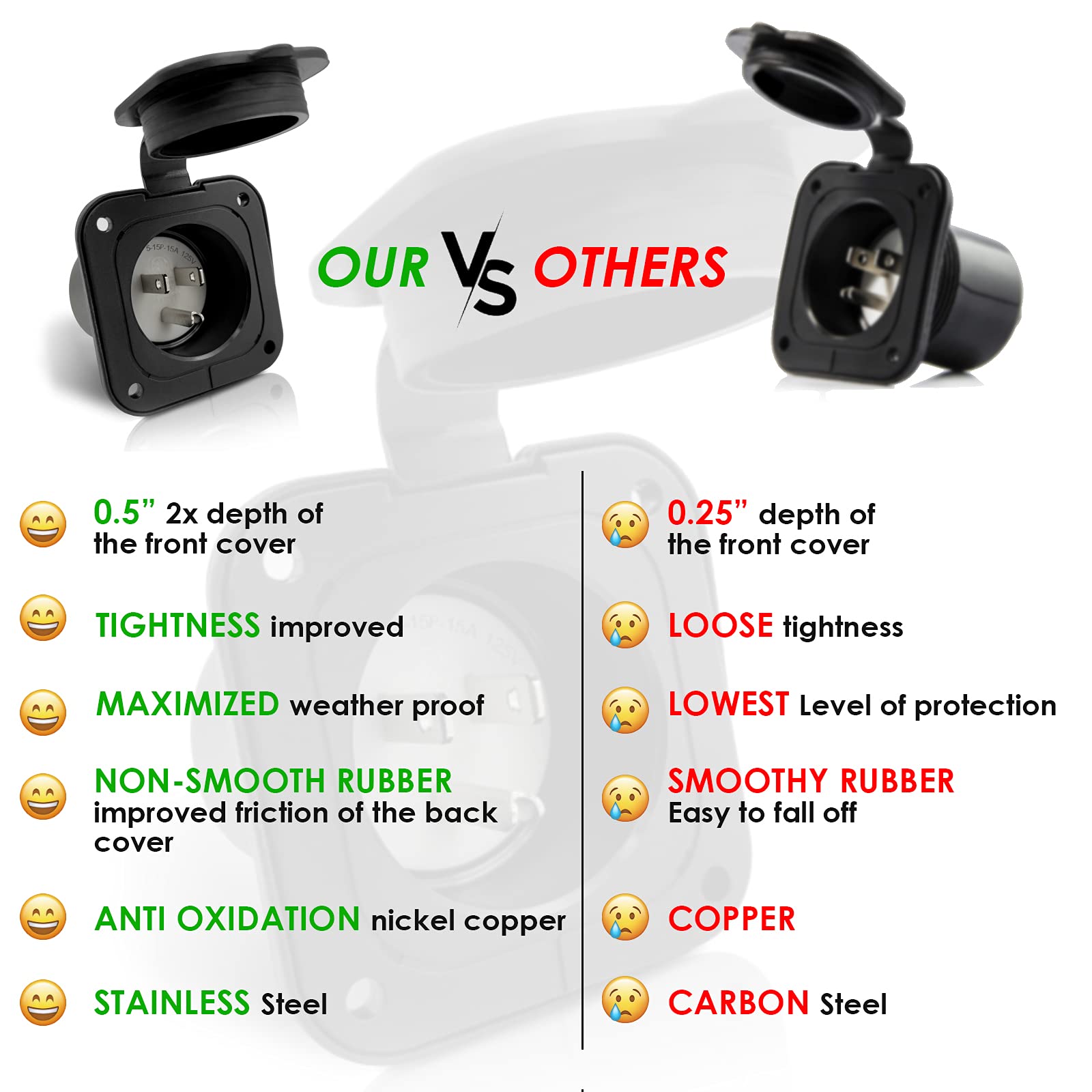 15 Amp Inlet, Shore Power Flanged Receptacle, 15A 125V Recessed Male Outlet, NEMA 5-15 AC Port Plug with Waterproof Covers, Exte