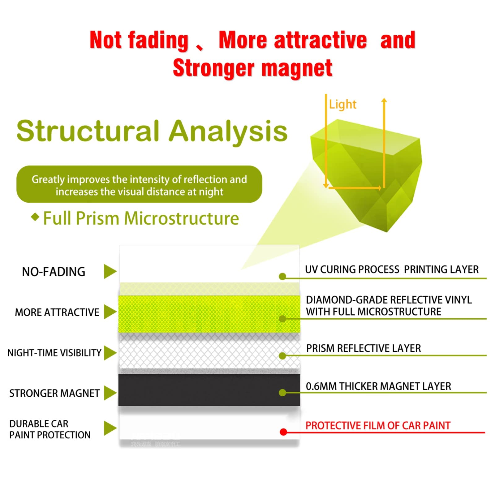 Elderly Driver Car Magnet,Elderly Driver Signs For Car,Reflective Elderly Driver Magnet For Car,Please Be Patient Elderly Driver