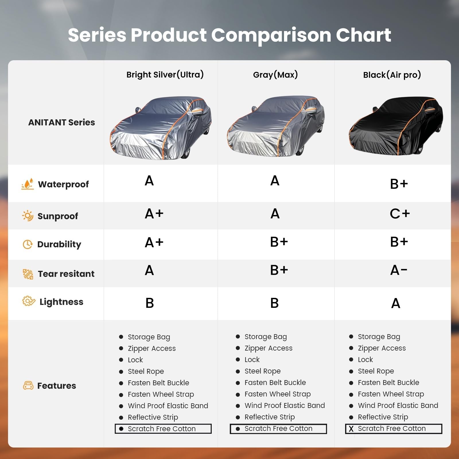 Anitant Wagon Covers Waterproof,Wagon Cover,Wagon With Cover,Car Cover Wagon,Station Wagon Car Cover,Mini Van Cover,Wagon Car Co