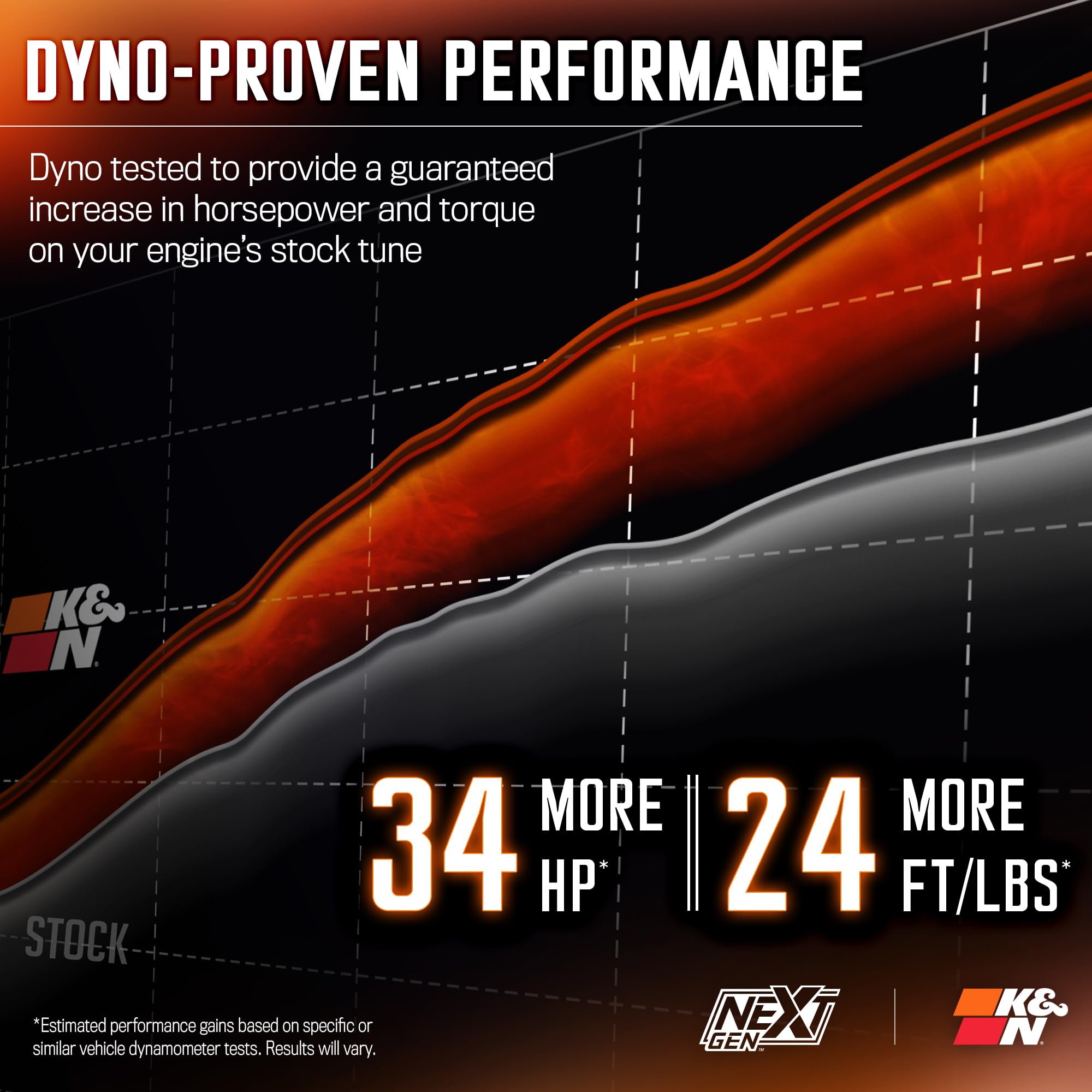 K&N Nextgen Cold Air Intake System: High-Flow Cotton Filter: Compatible With 2011-2025 Dodge/Jeep: Durango, Grand Cherokee, 50-1