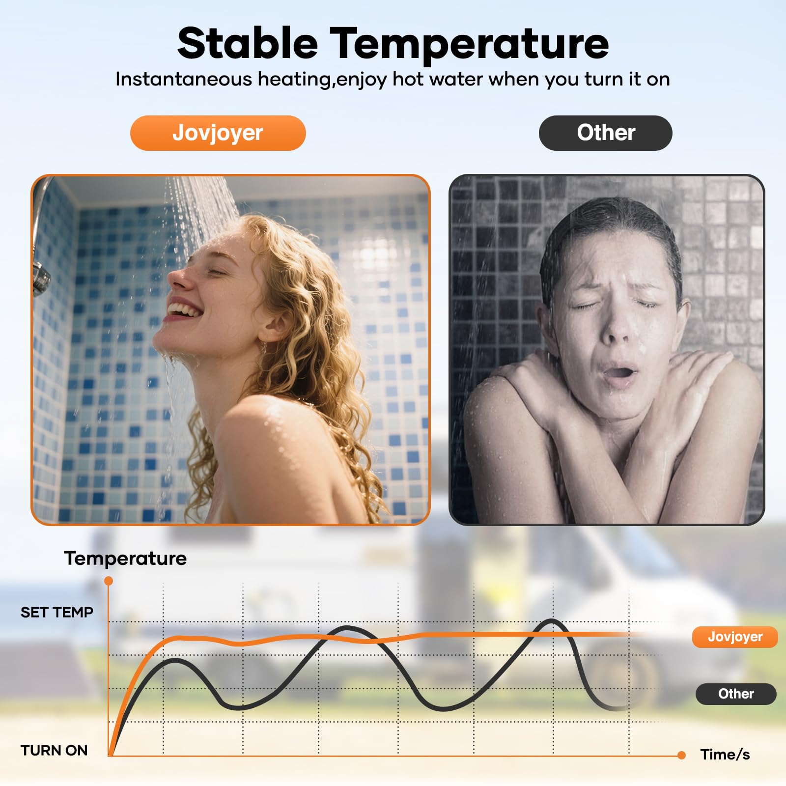 JOVJOYER RV Tankless Water Heater, 55,000 BTU RV Propane Water Heater, 2.9 GPM Instant RV Water Heater with Front/Back Hot Water