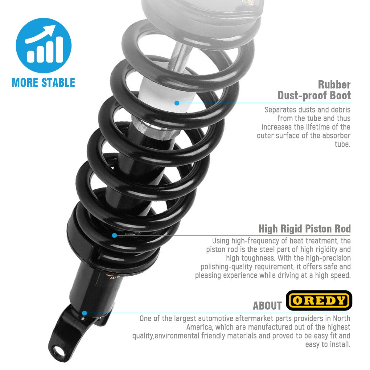 OREDY Front Pair Complete Struts Coil Springs Assembly Compatible with 2009 2010 Dodge Ram 1500 4WD and 2011-2018 Ram 1500 4WD -