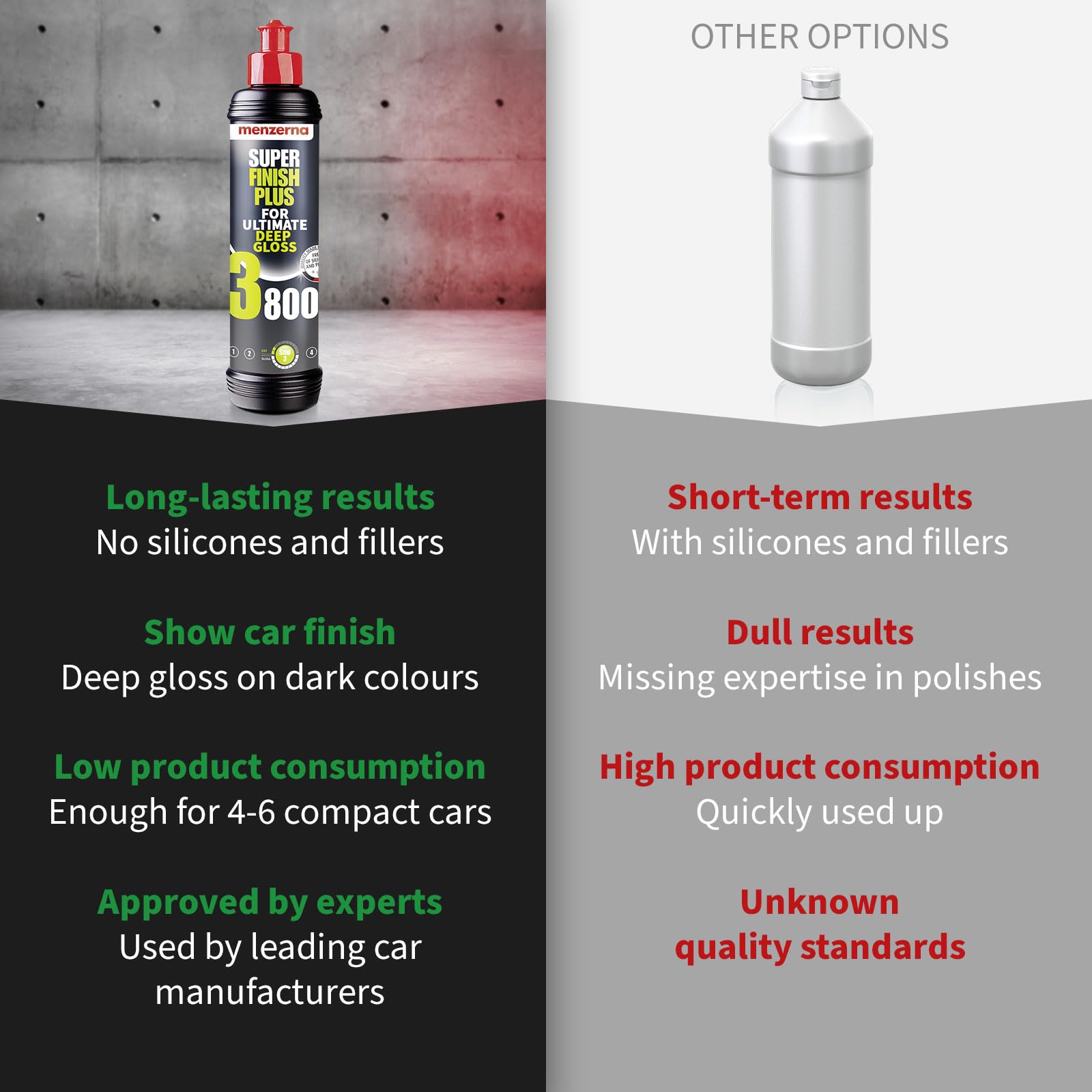 Menzerna Super Finish Plus 3800    I Deep Gloss Polish For A Perfect Mirror Finish I Polishing Compound For Micro Scratches & Ho