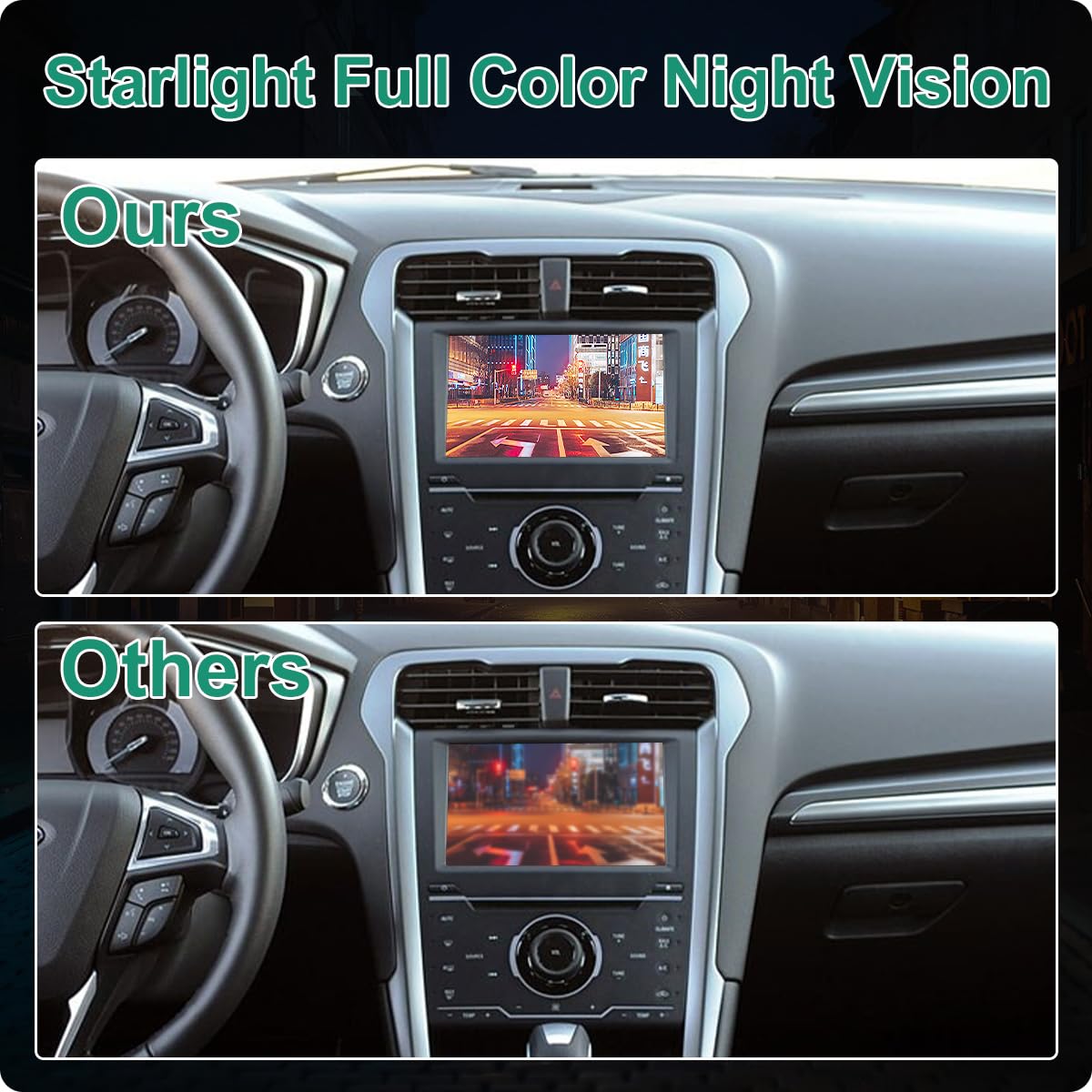 GreenYi ES7Z-19G490-A Rear View Backup Camera for 2013-2016 Ford Fusion, Replaces ES7T-19G490-AA, Black, Small Size