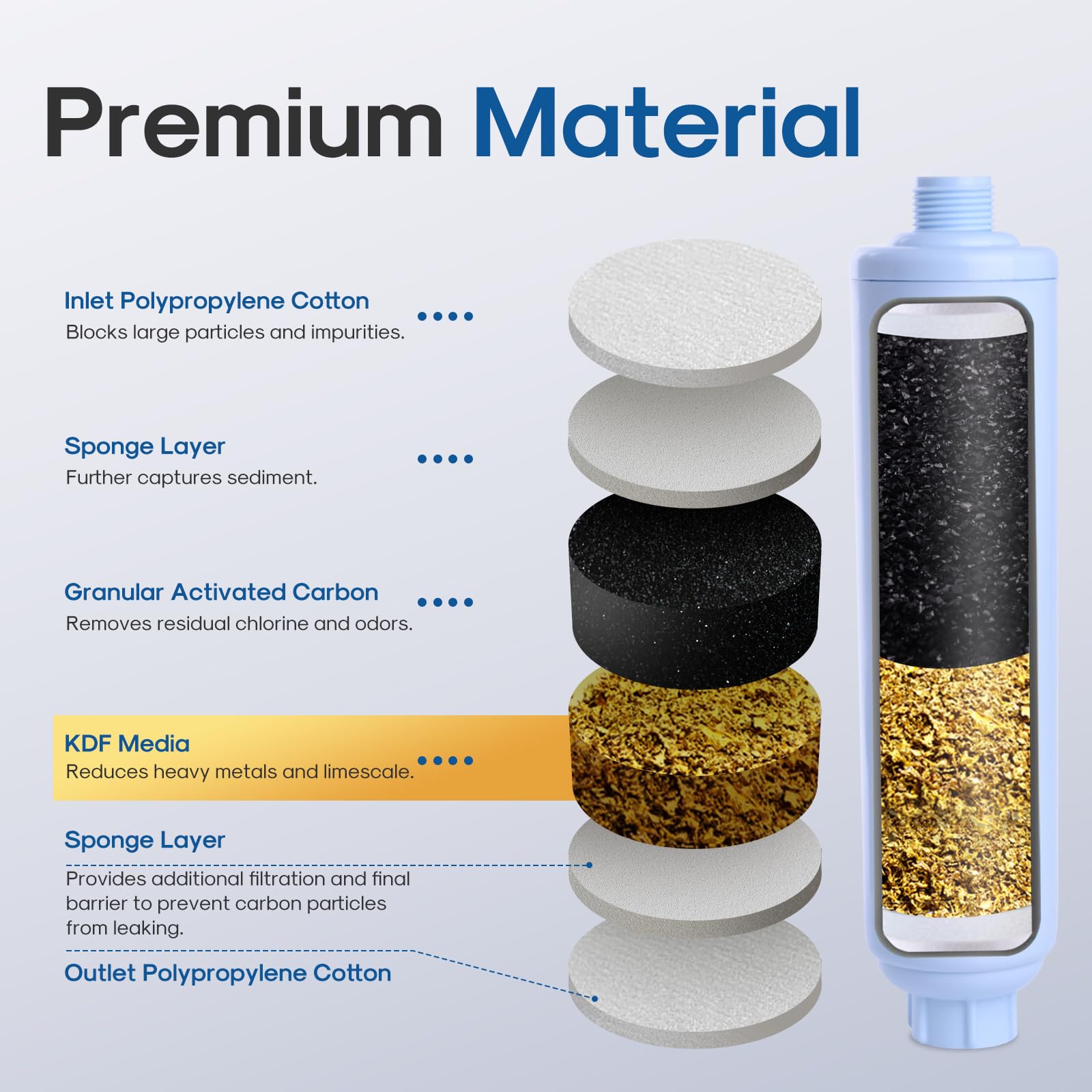 Icepure Inline Water Filter For Hose On Rv Garden Pool Camper Marine Boat For Drinking, Car Washing, Gardening, Planting, Spa, R