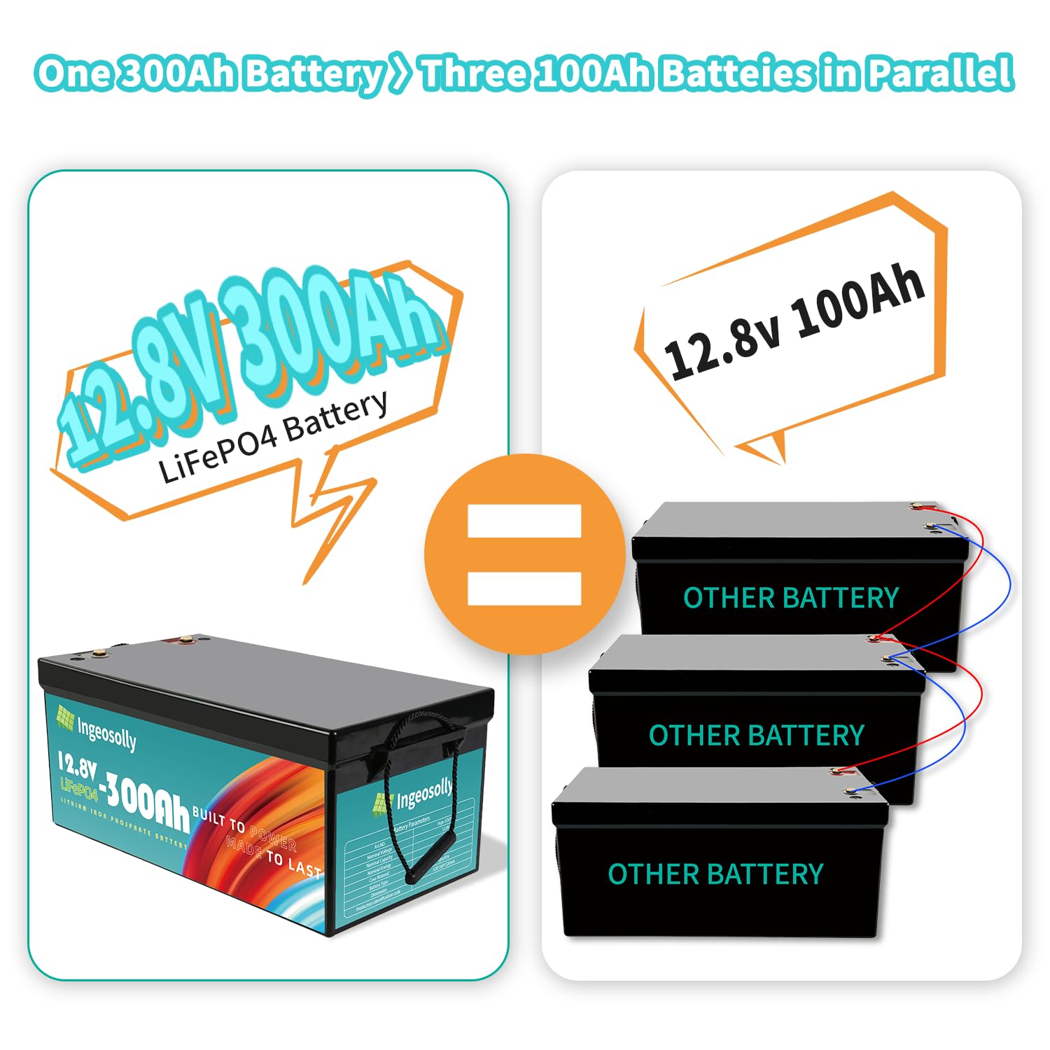 12V 300Ah Lithium LiFePO4 Battery, 3840Wh Lithium Iron Phosphate Battery Built-in Smart 200A BMS, 8000+ Deep Cycles &10-Year Lif