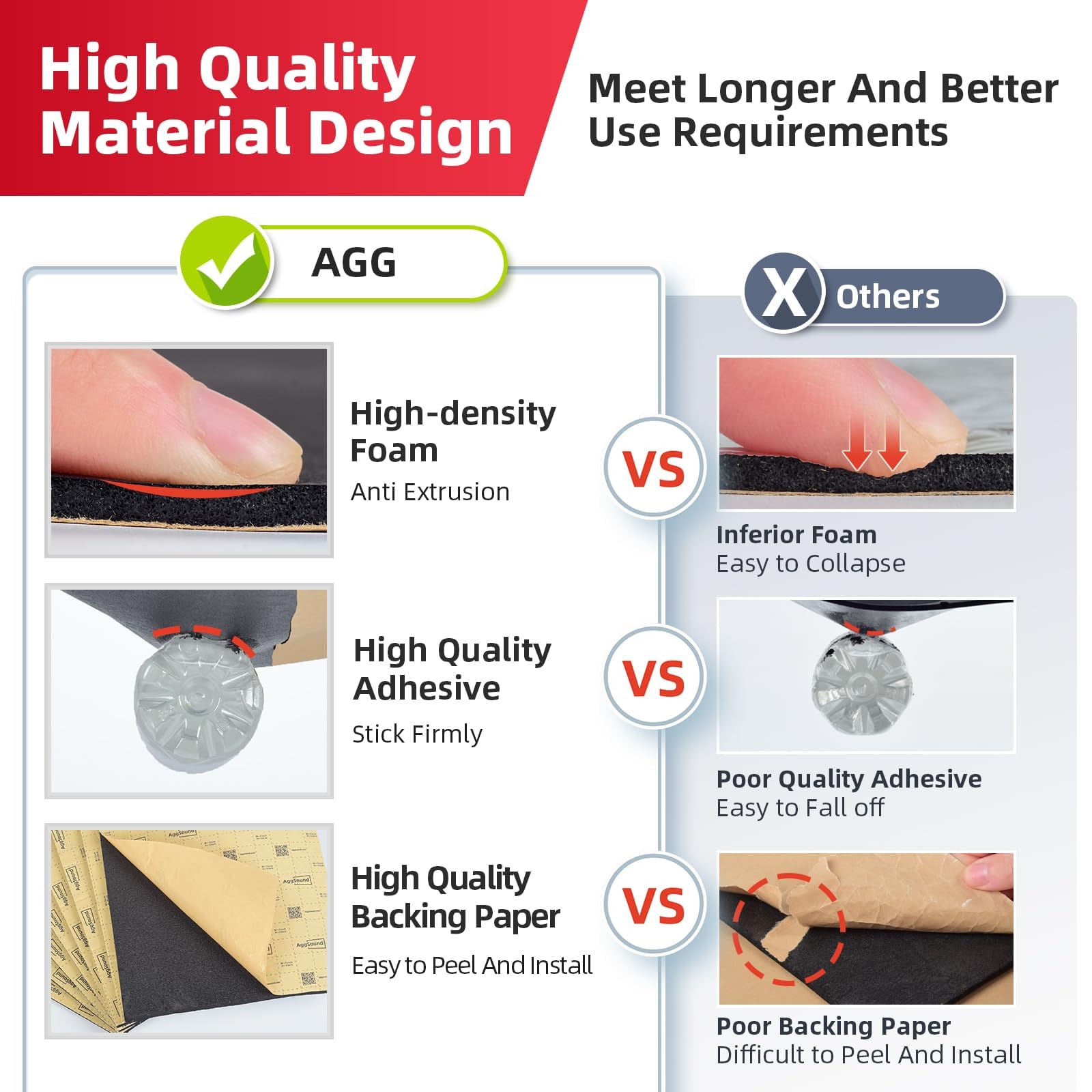 Aggsound 394Mil 6Sqft Thickened Sound Deadener For Cars - Auto Sound Deadening - Closed Cell Foam Noise Deadening Material - Hea