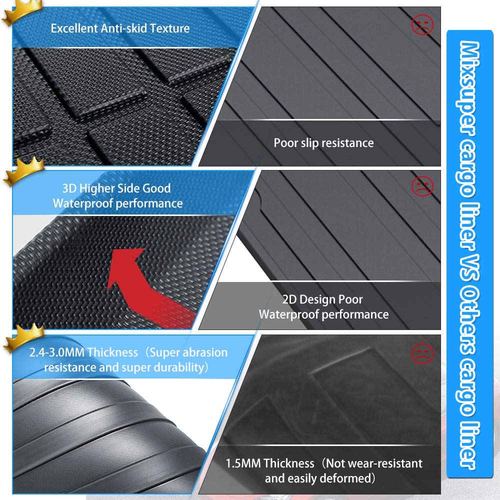 Powerty Cargo Mat Fit For Honda Fit 2015 2016 2017 2018 2019 2020 Trunk Mat Accessories All Weather Tpo Rear Cargo Liner Upgrade