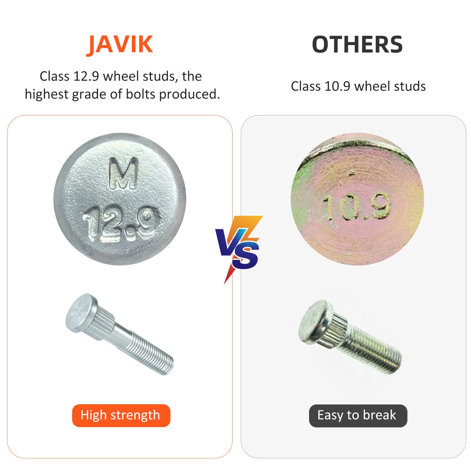 Wheel Studs 4 Pcs For Polaris Rzr-Xp-1000 Turbo/Pro/Rs1 General-Xp-1000 2014-2022