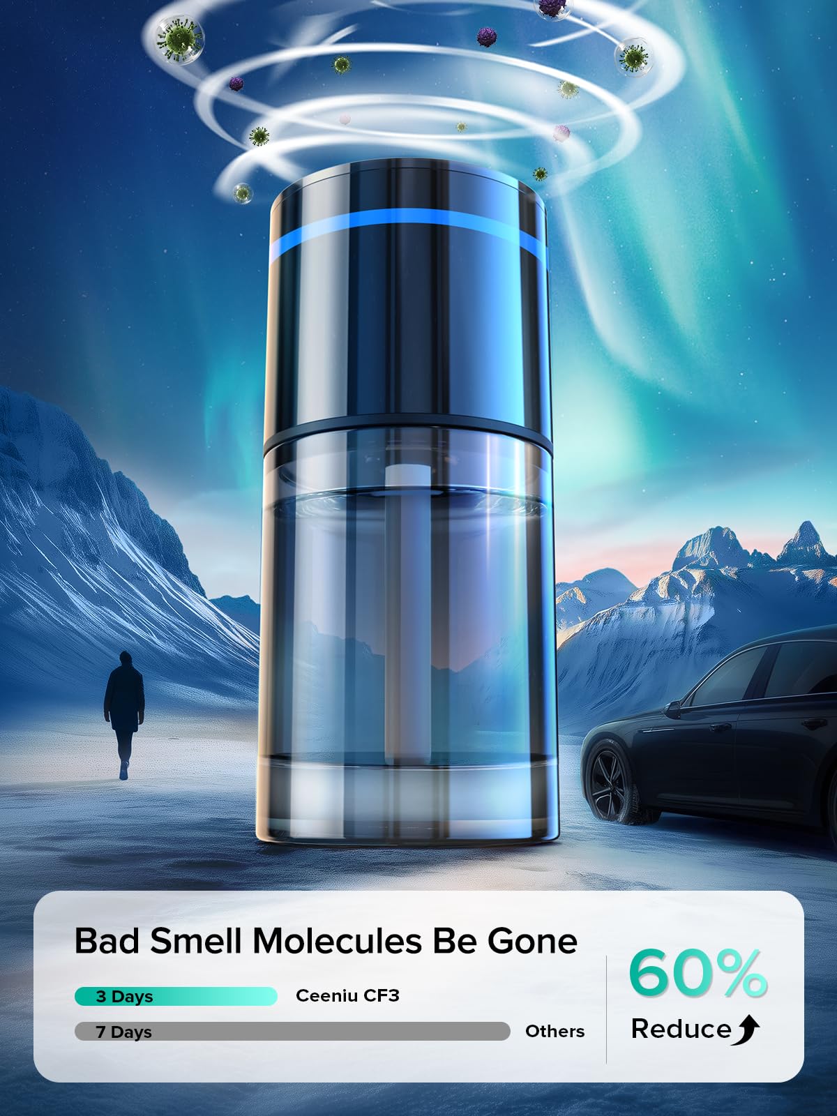 Ceeniu New Smart Car Air Freshener, 135Ml Last 6 Months, Auto On/Off Car Freshener Long Lasting, Multi-Mode Adjustable, Ambiance