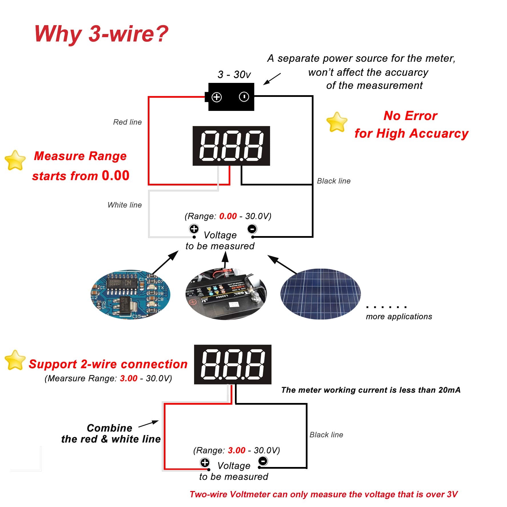 bayite Pack of 5 Three-Wire Calibratable DC 0~30V Blue Digital Mini Voltmeter Gauge Tester Mount Car Motorcycle Battery Monitor